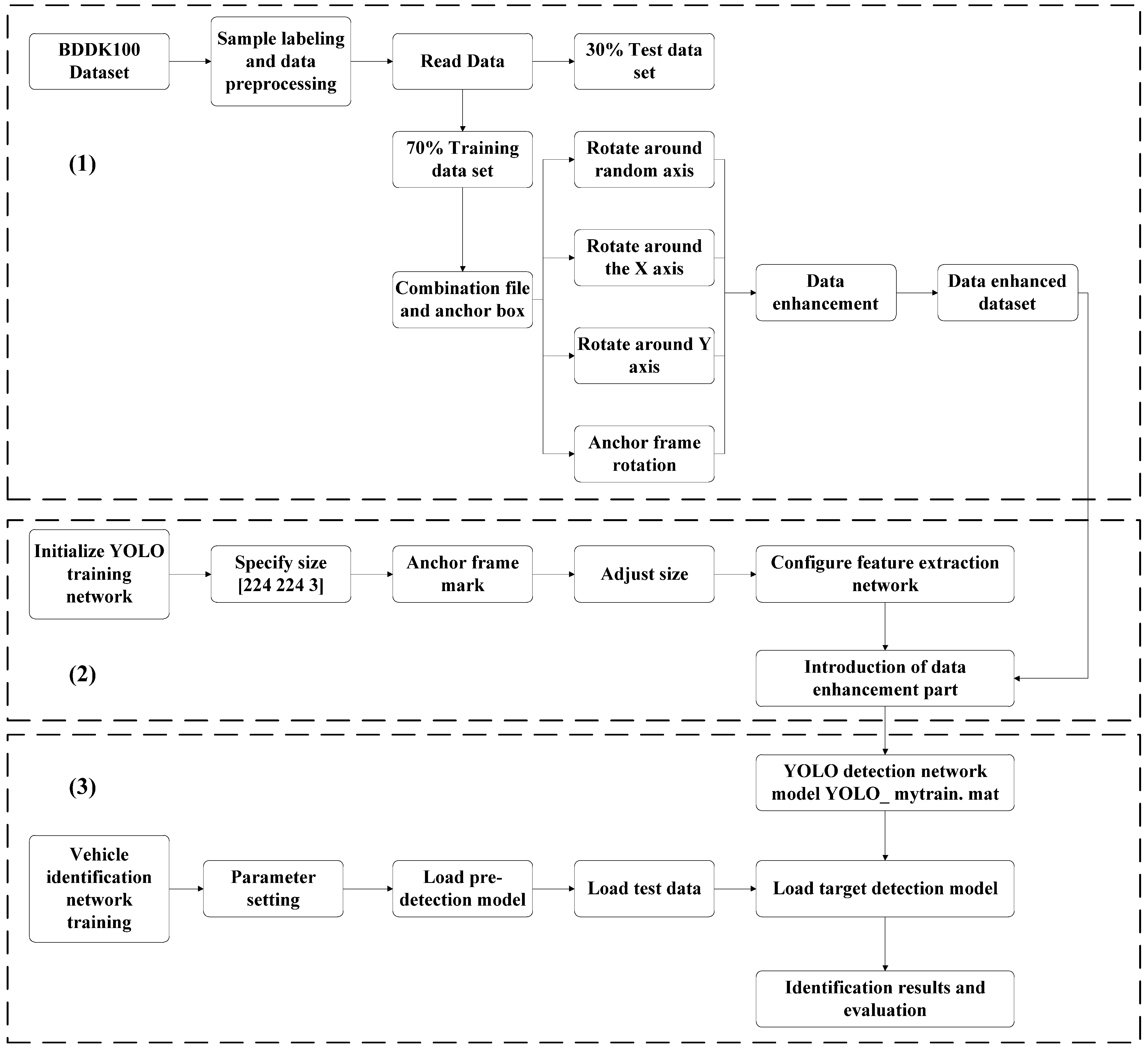 Sensors 22 03783 g011