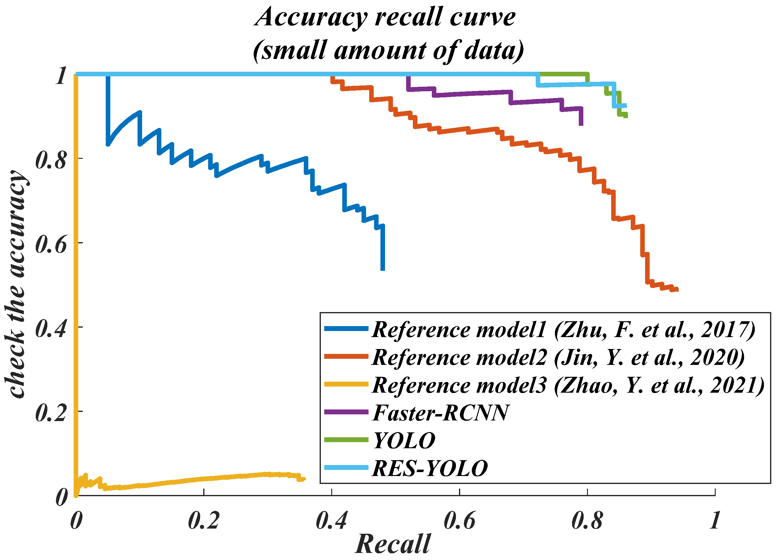 Sensors 22 03783 g012