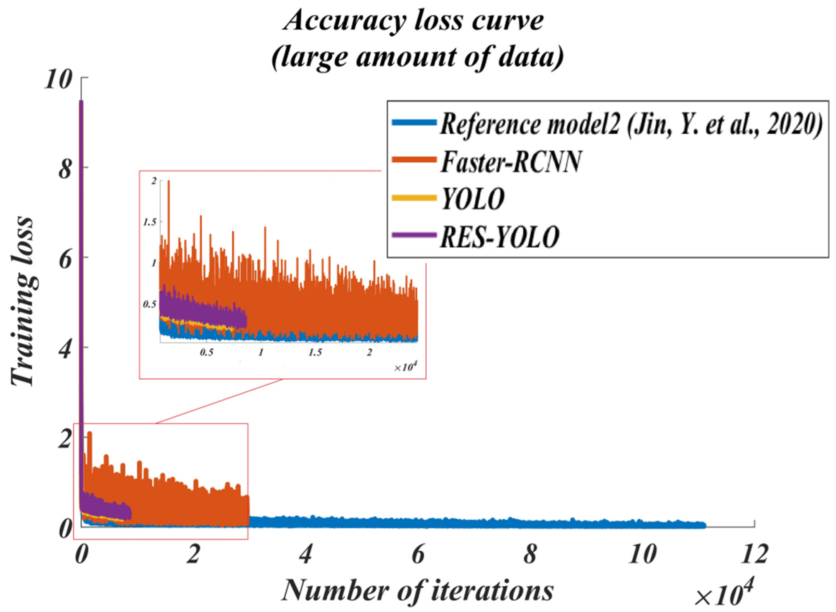Sensors 22 03783 g015