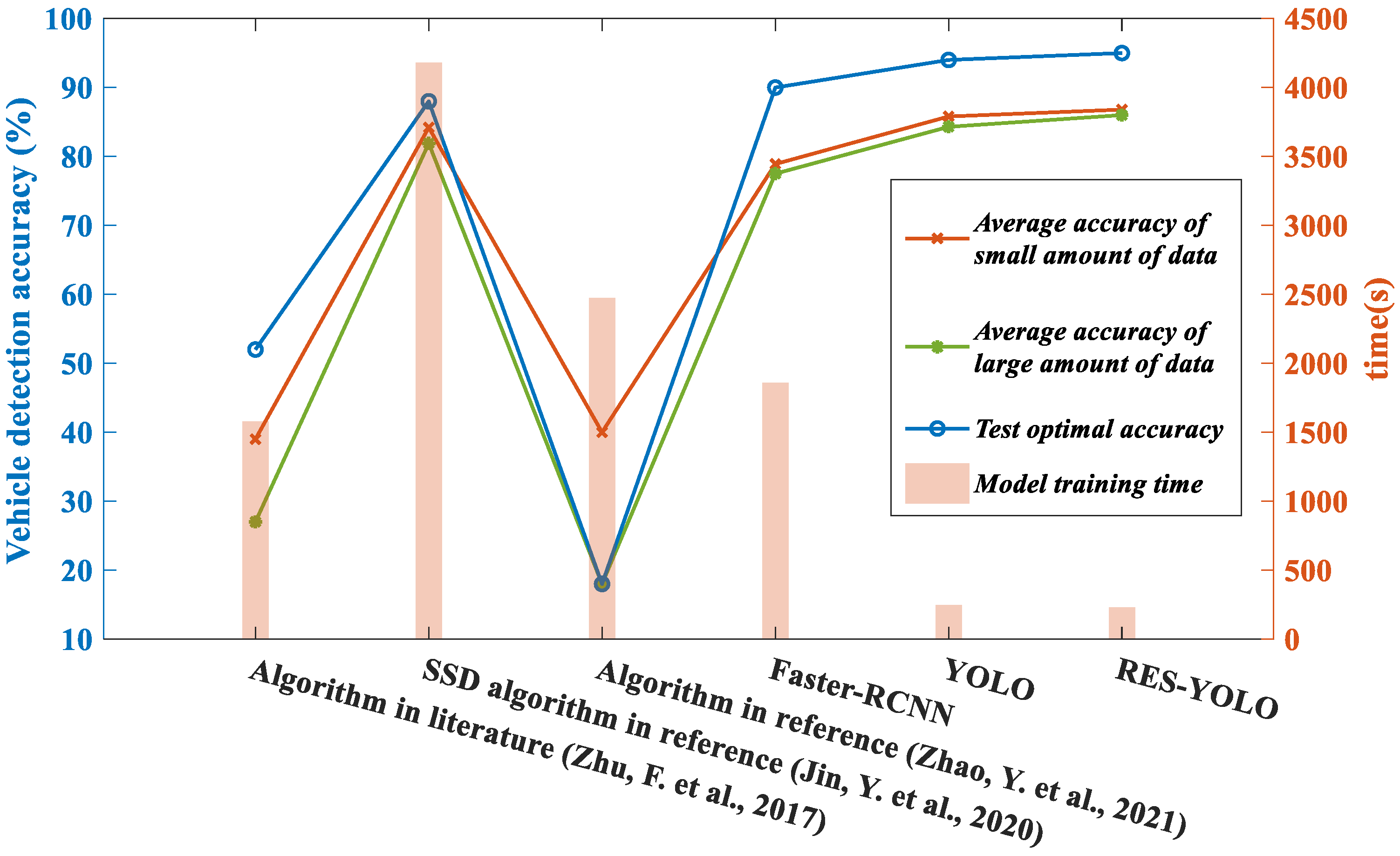 Sensors 22 03783 g017