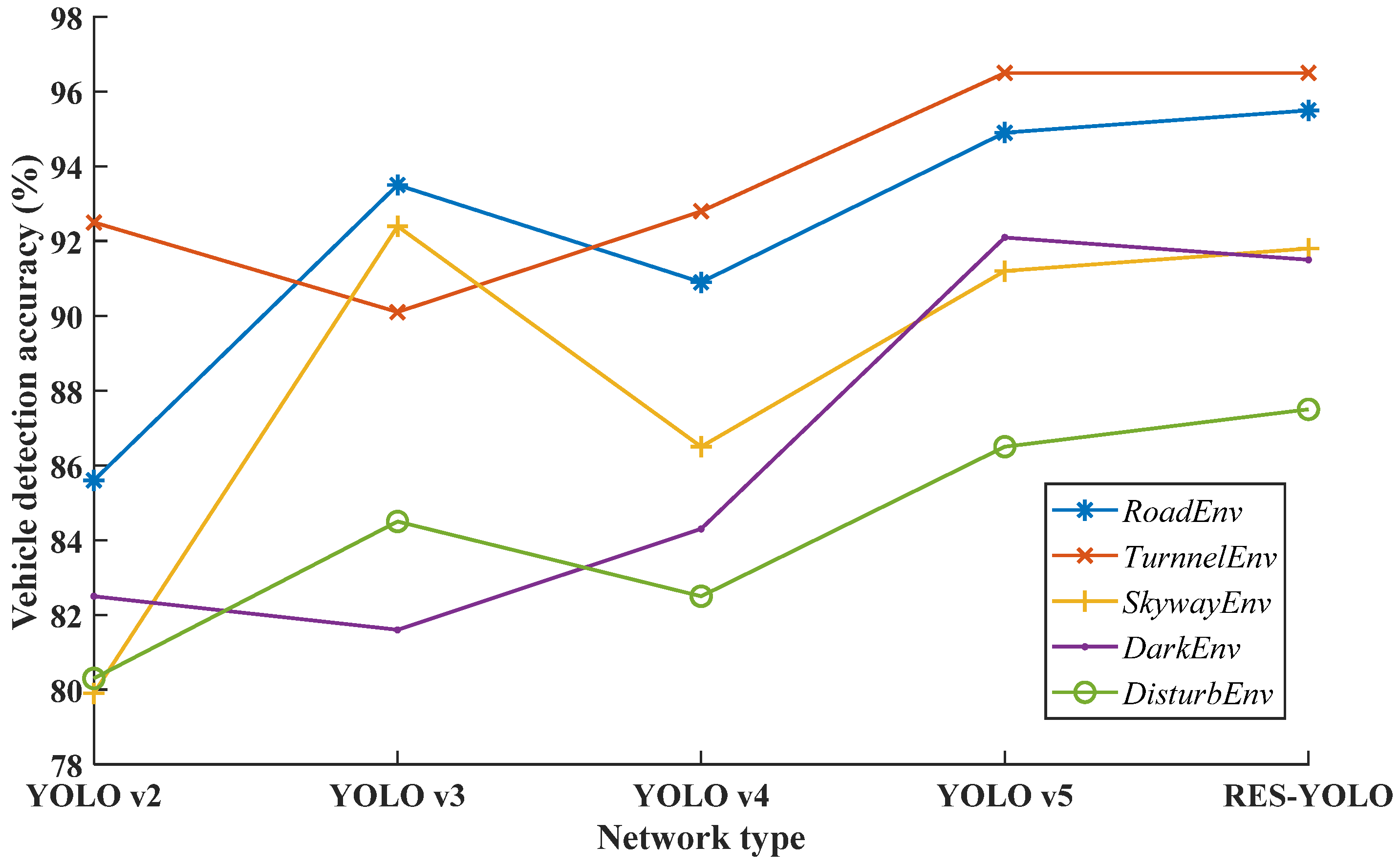 Sensors 22 03783 g018