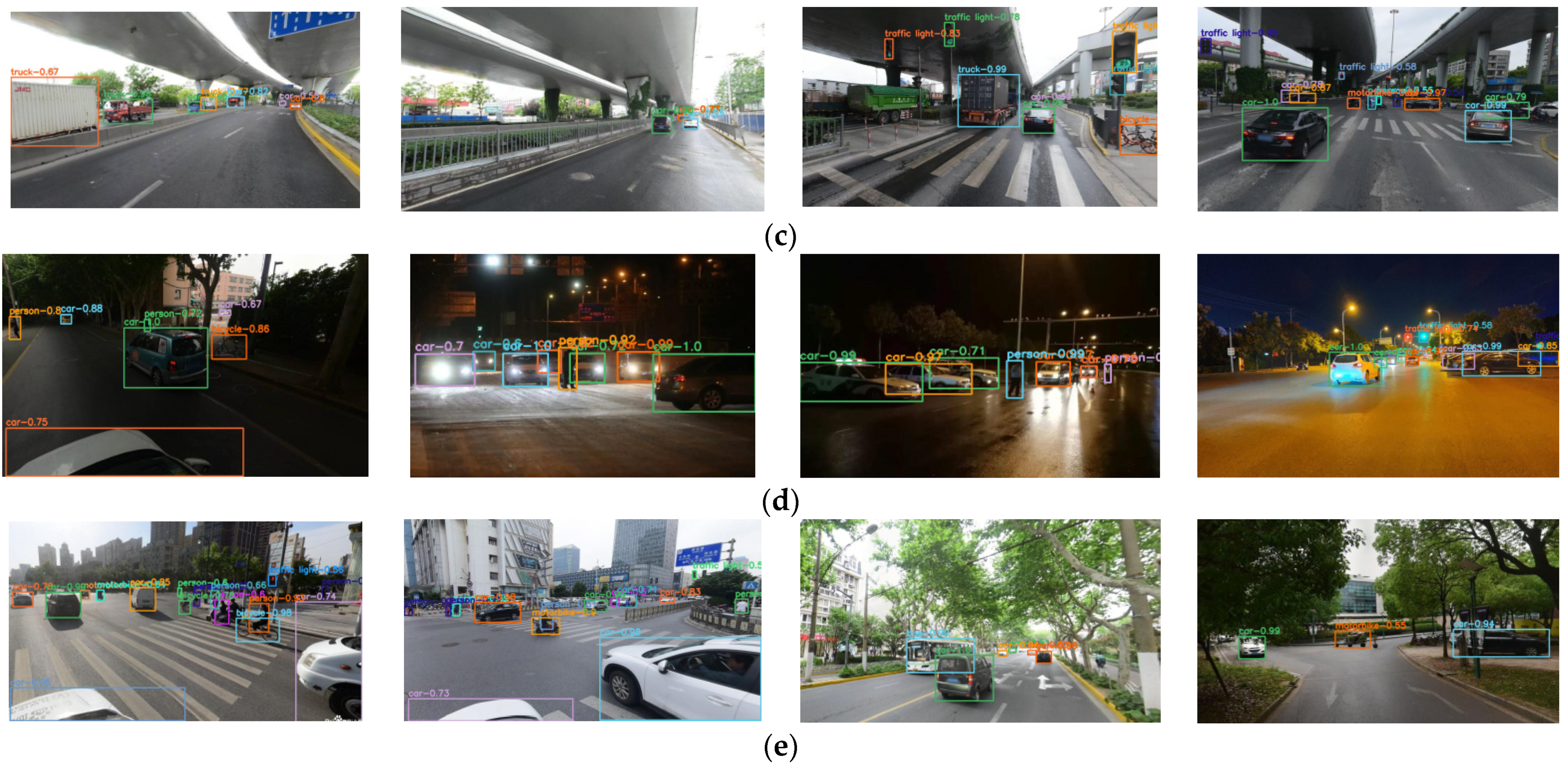 Sensors 22 03783 g019b