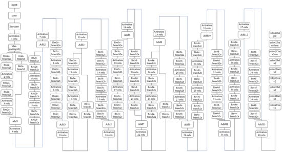 Sensors 22 03783 g0a1