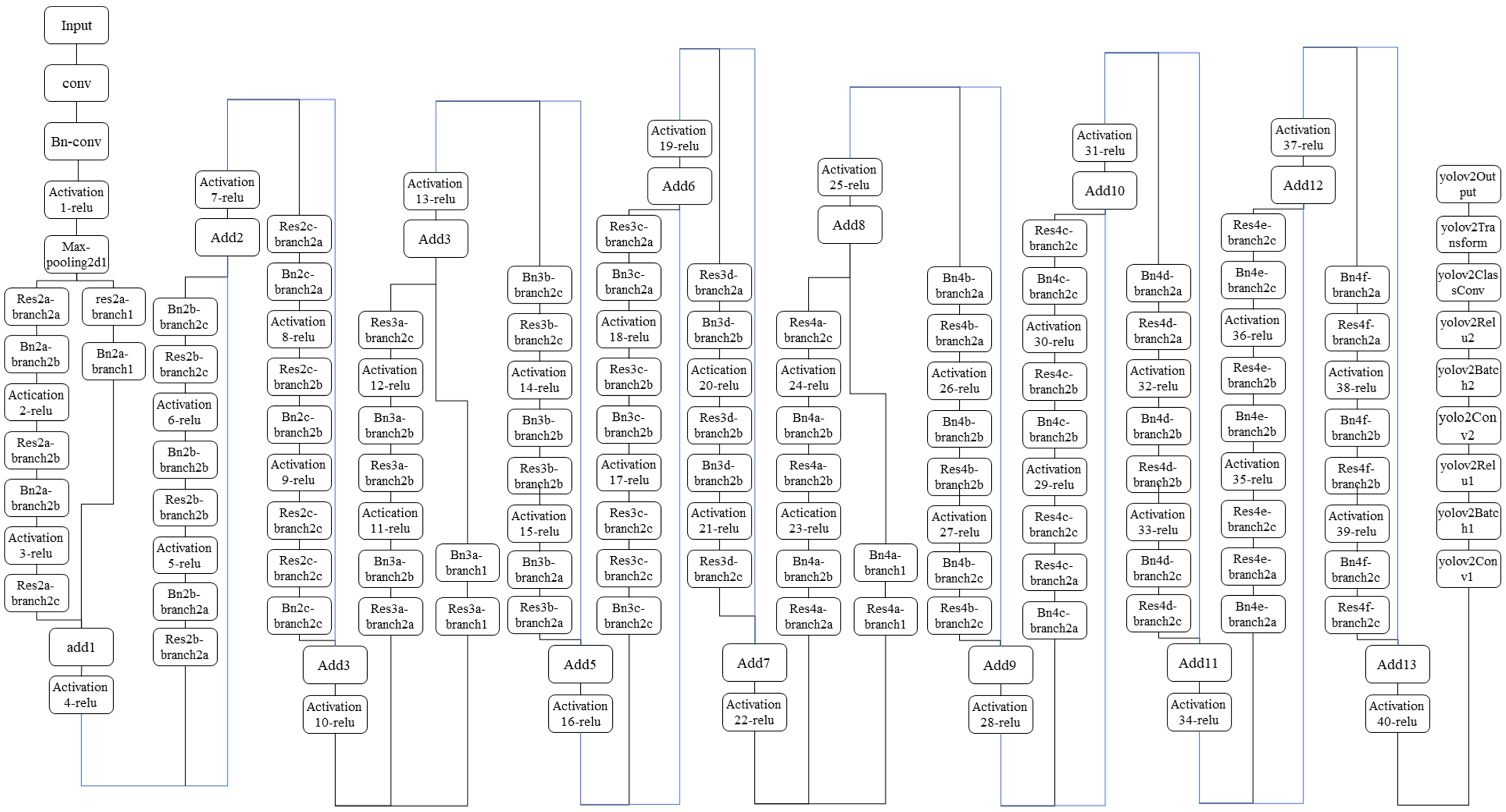 Sensors 22 03783 g0a1