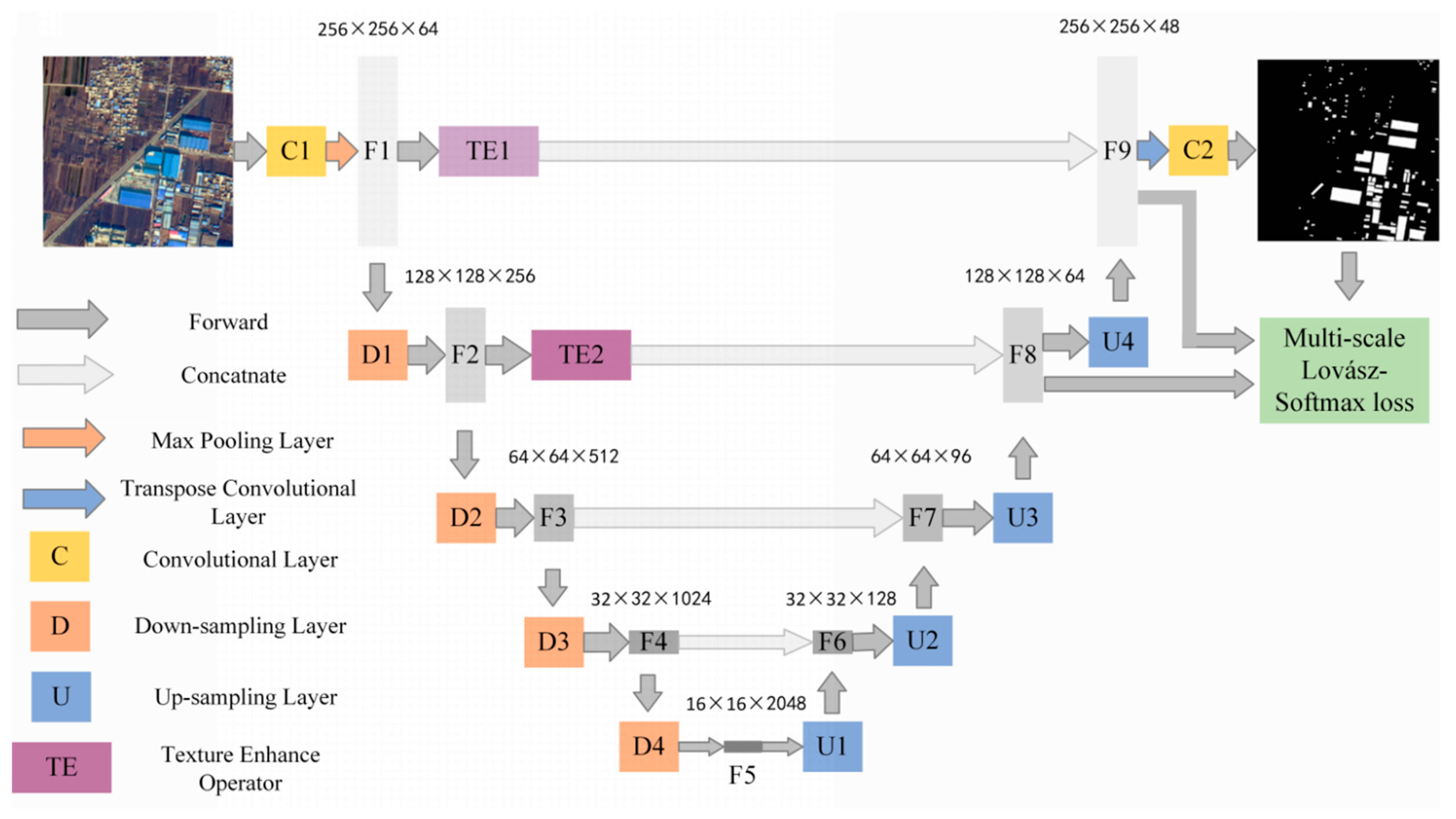 Sensors 22 03784 g003