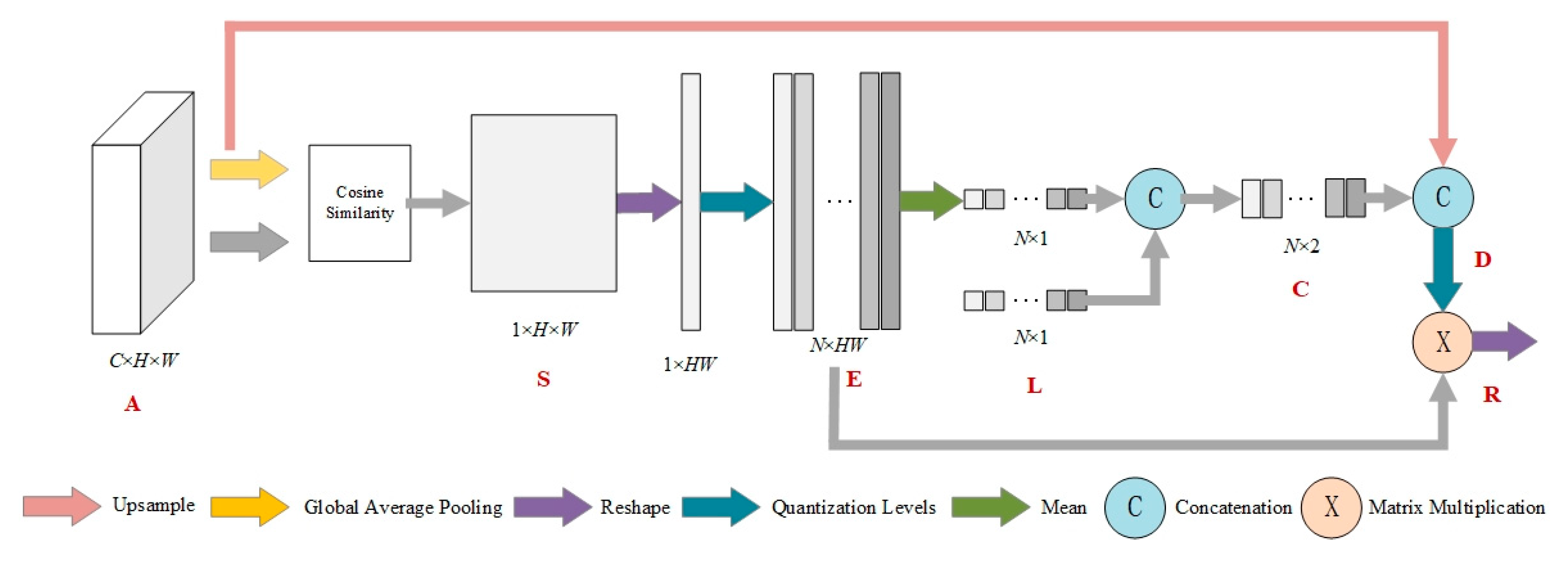 Sensors 22 03784 g004