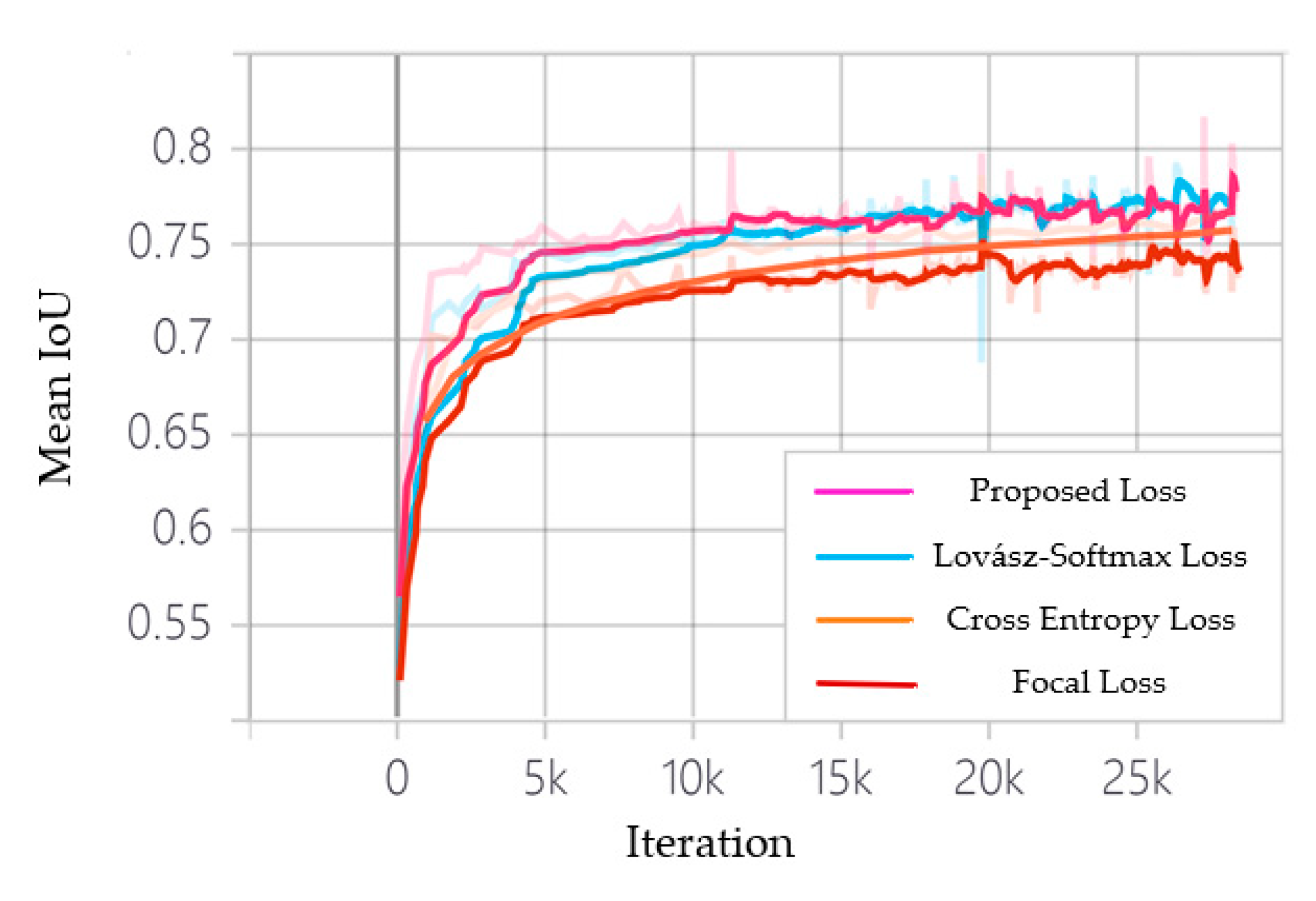 Sensors 22 03784 g006