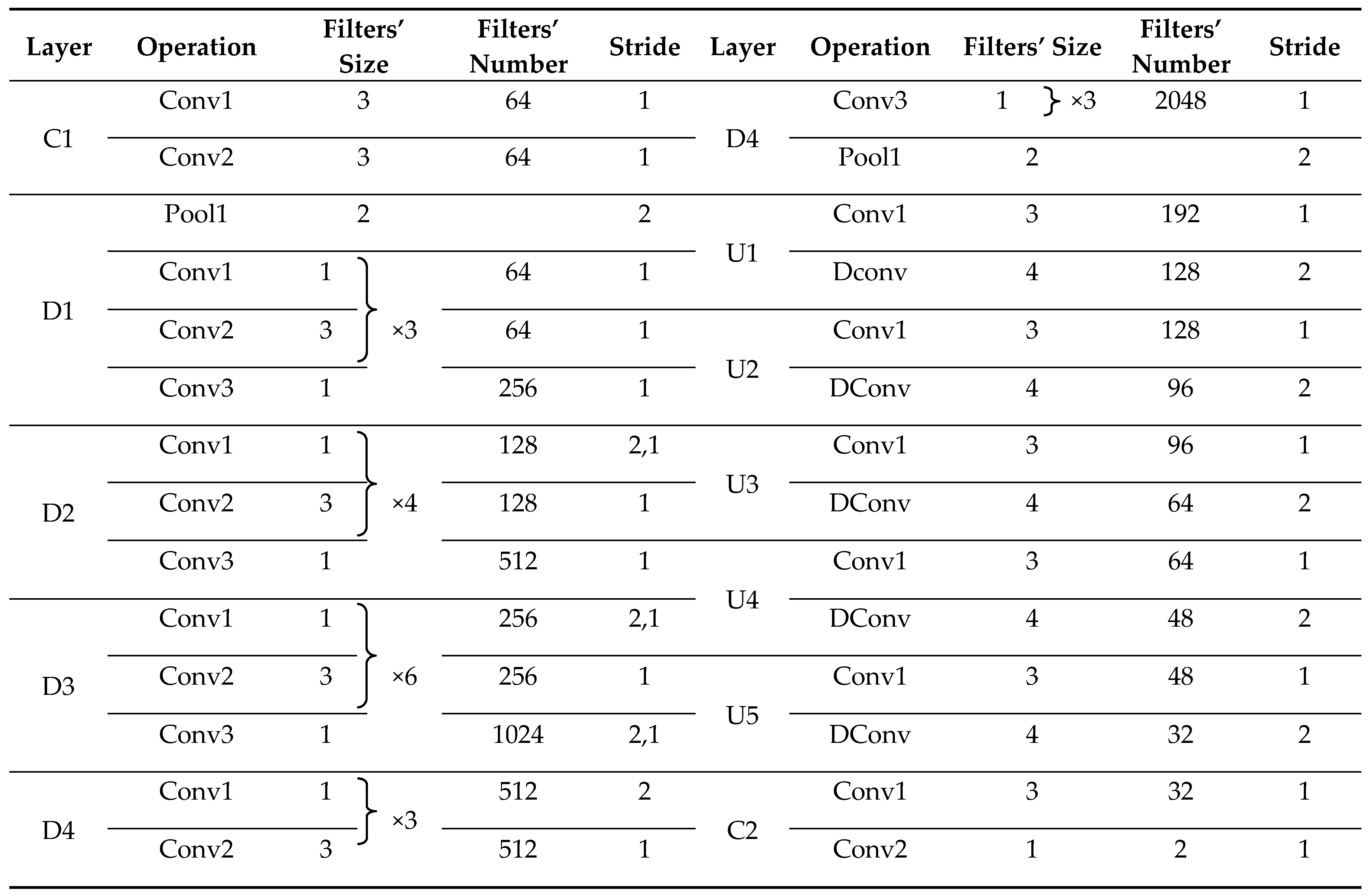 Sensors 22 03784 i001