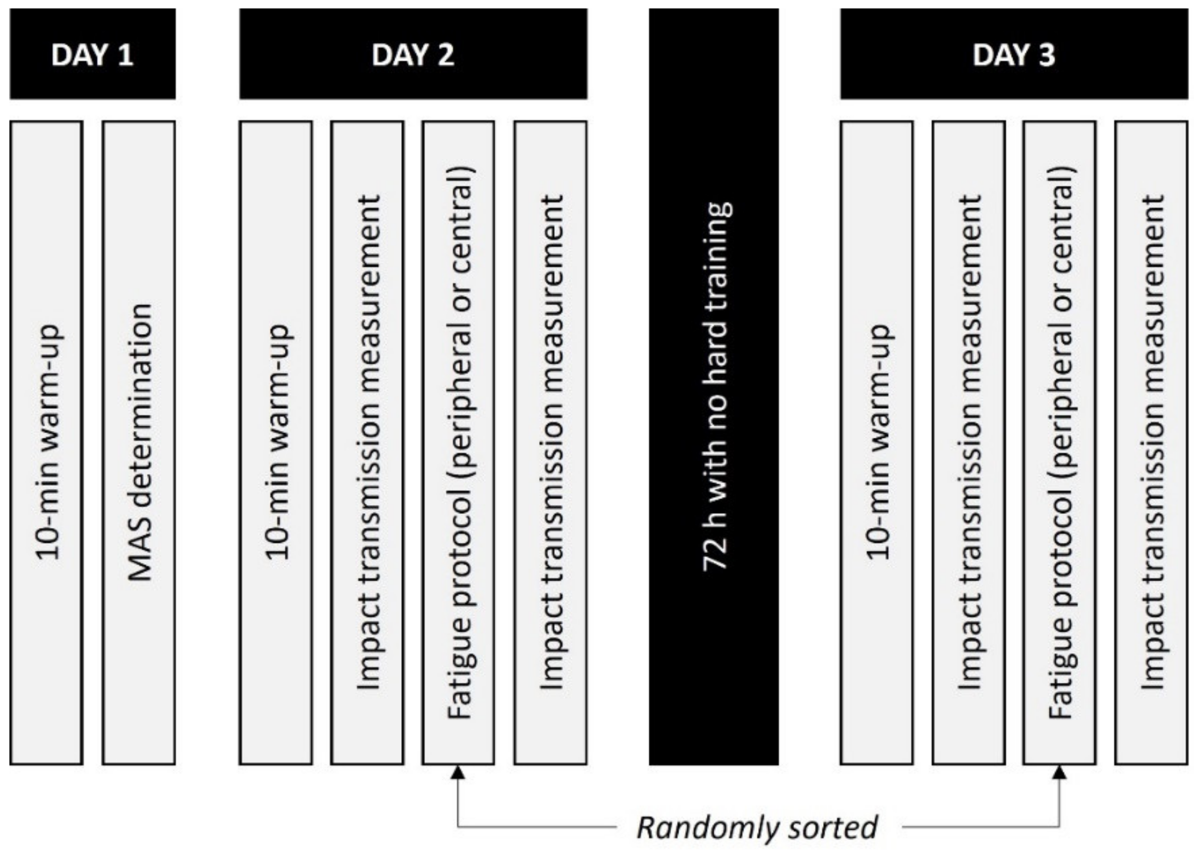 Sensors 22 03786 g001