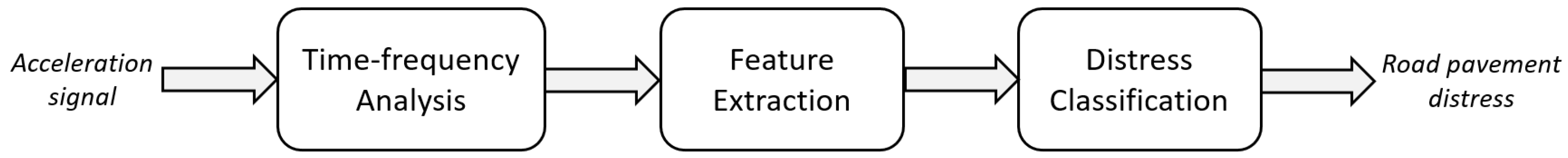 Sensors 22 03788 g001