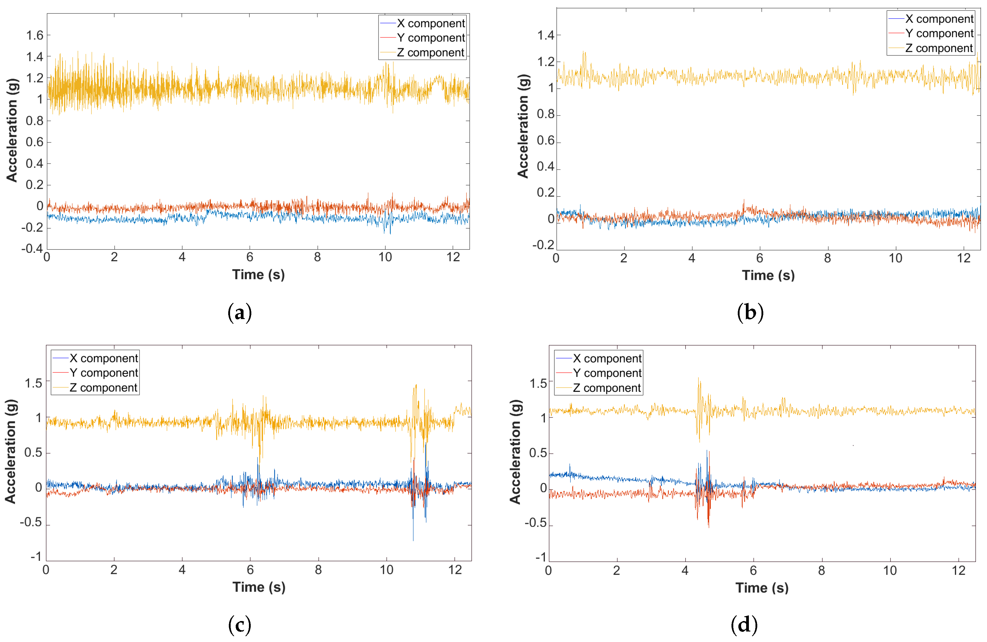 Sensors 22 03788 g002