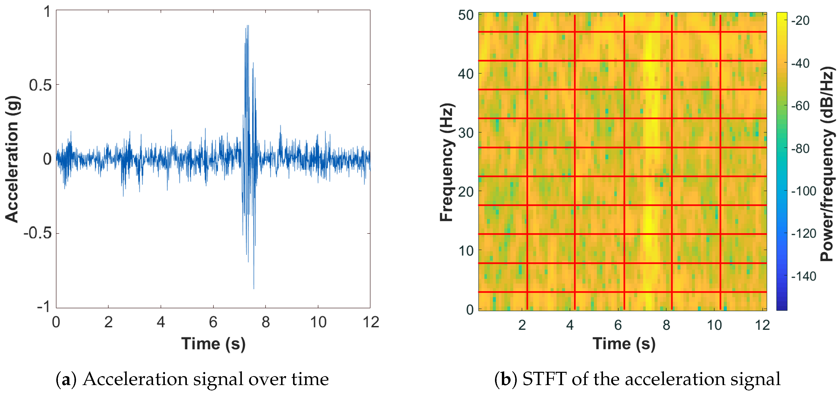 Sensors 22 03788 g003