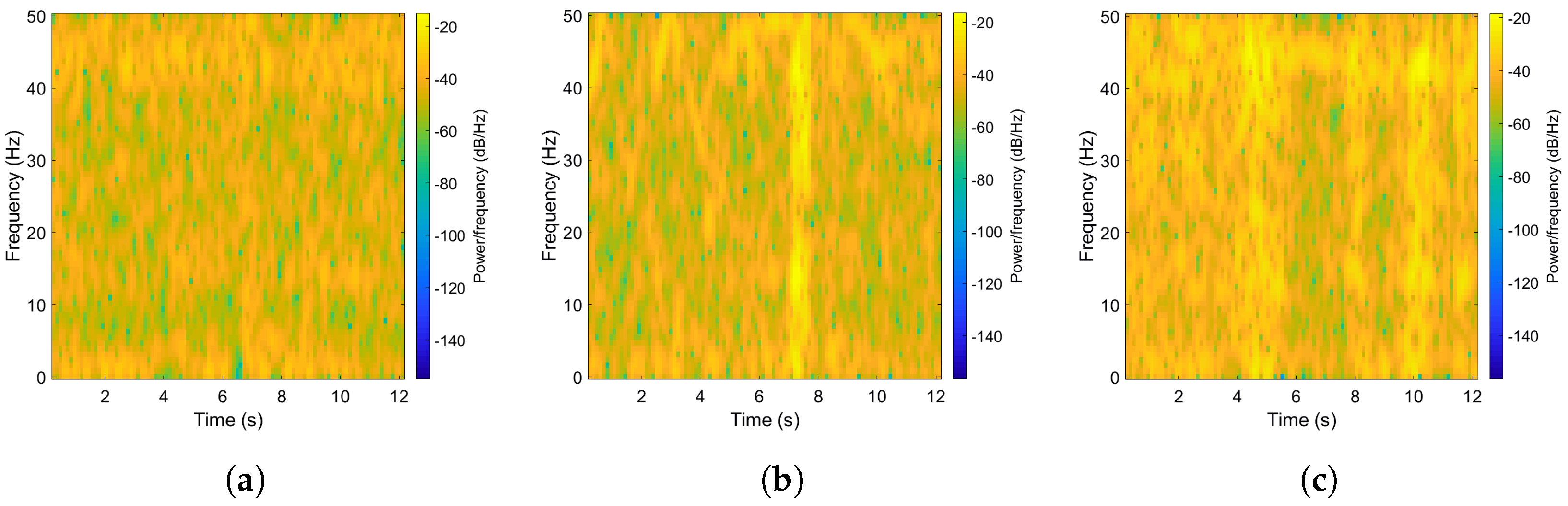 Sensors 22 03788 g006