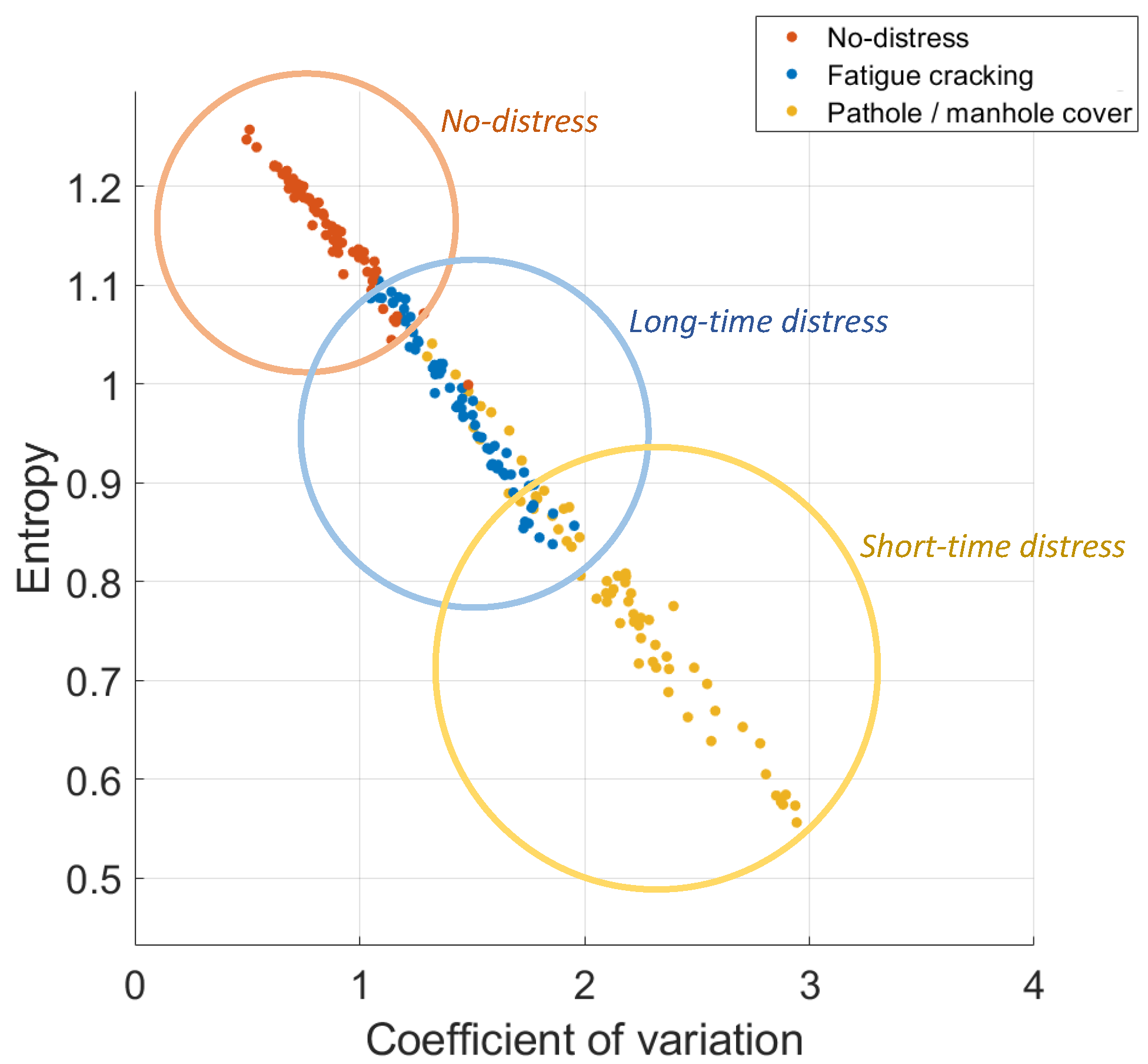 Sensors 22 03788 g007