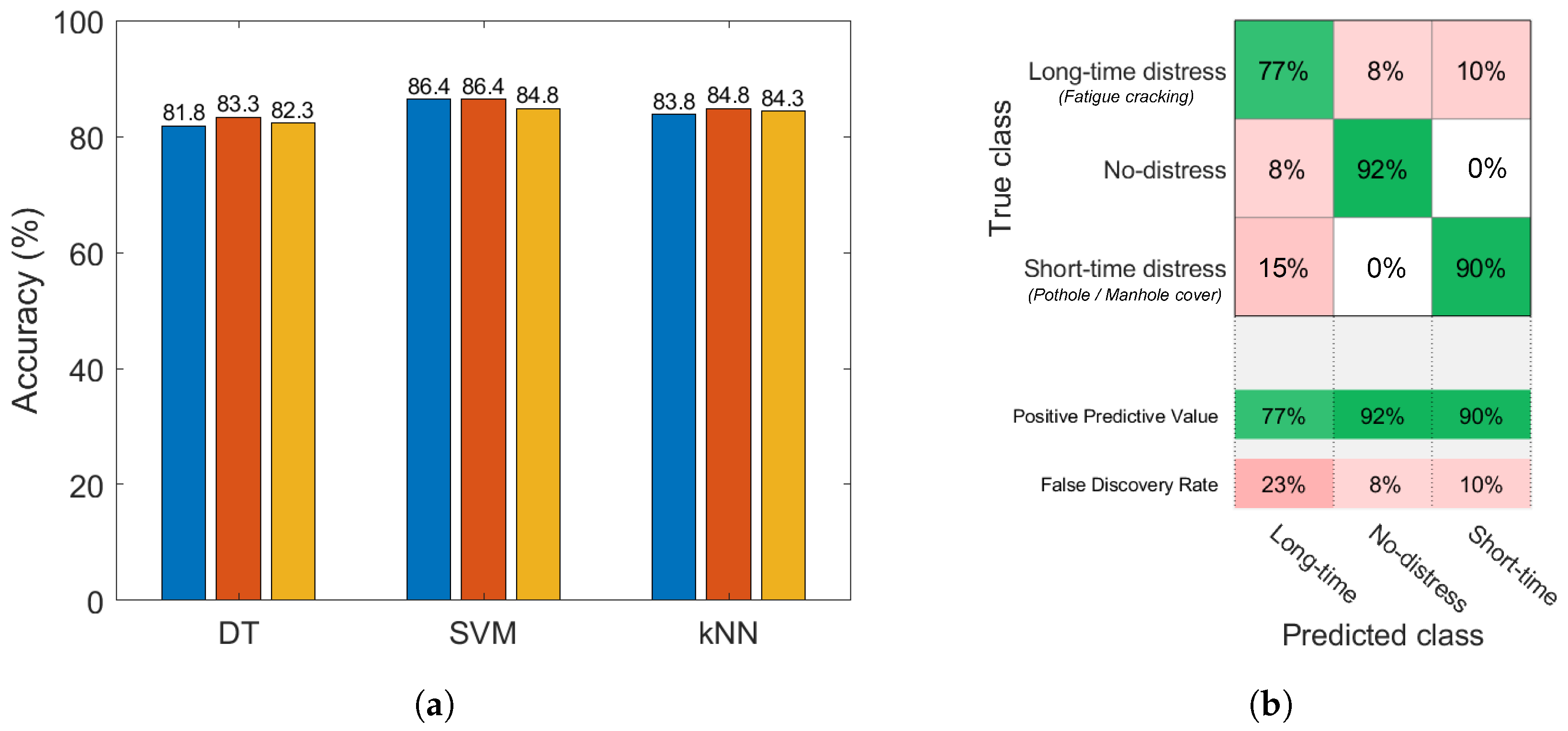Sensors 22 03788 g008