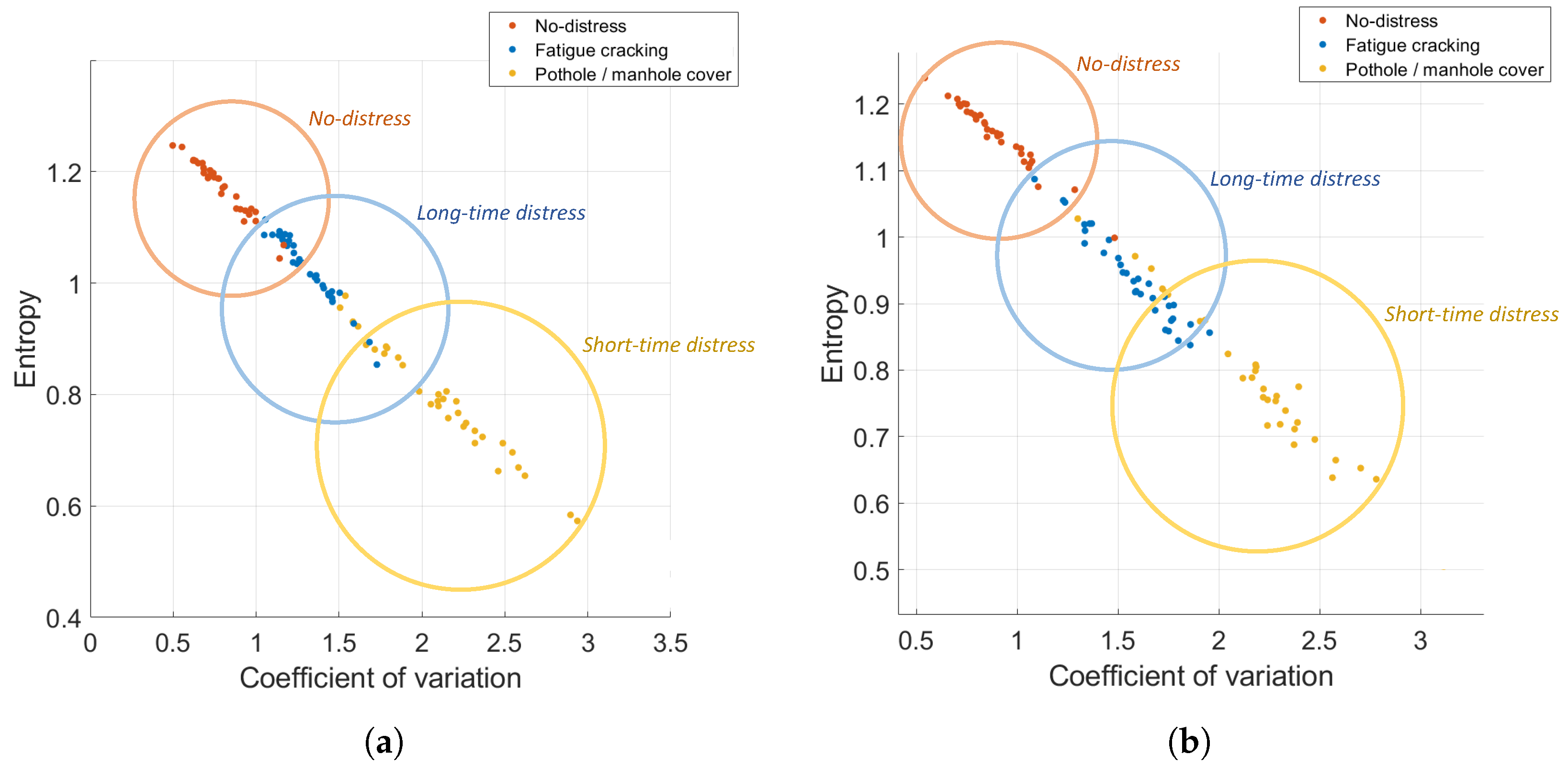 Sensors 22 03788 g009