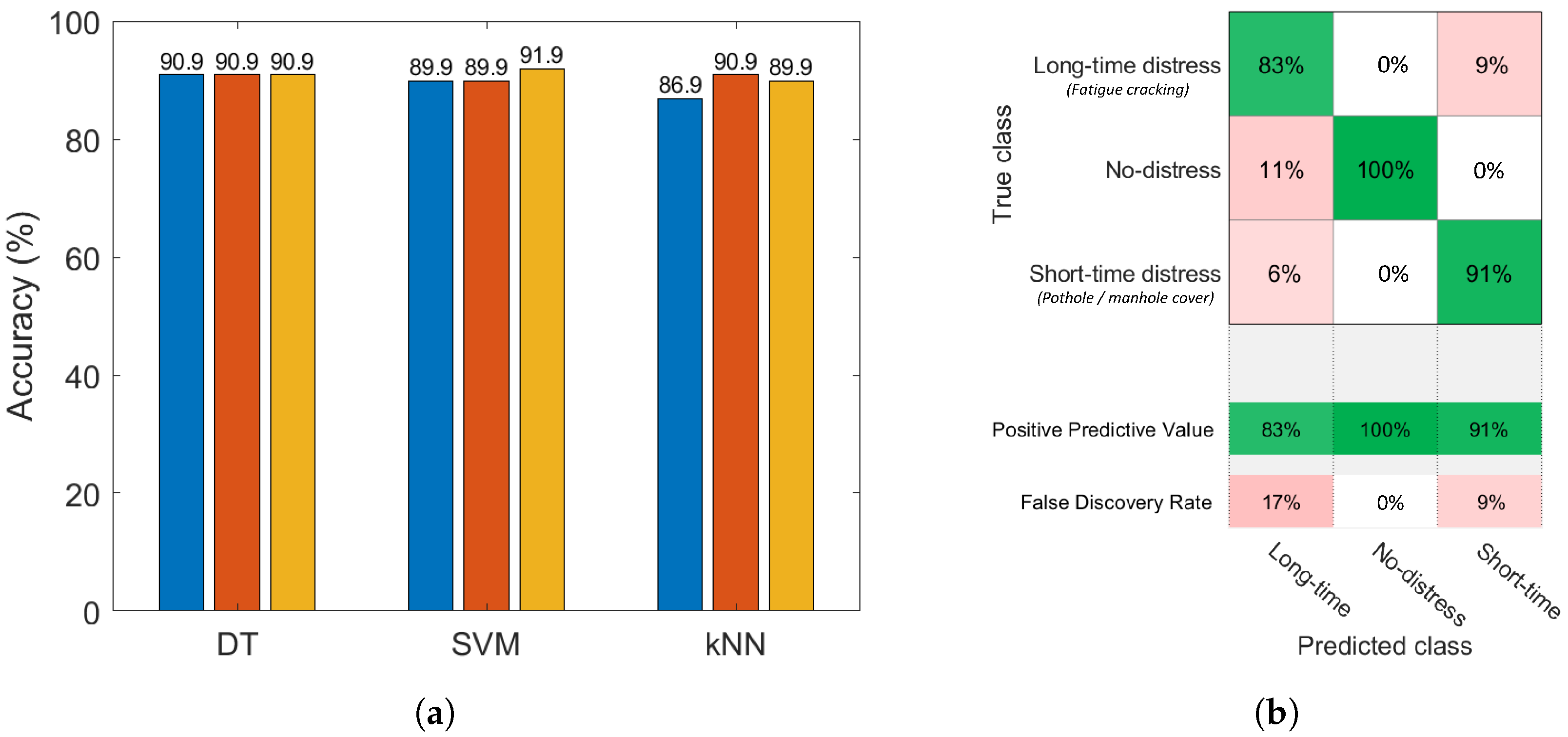 Sensors 22 03788 g010