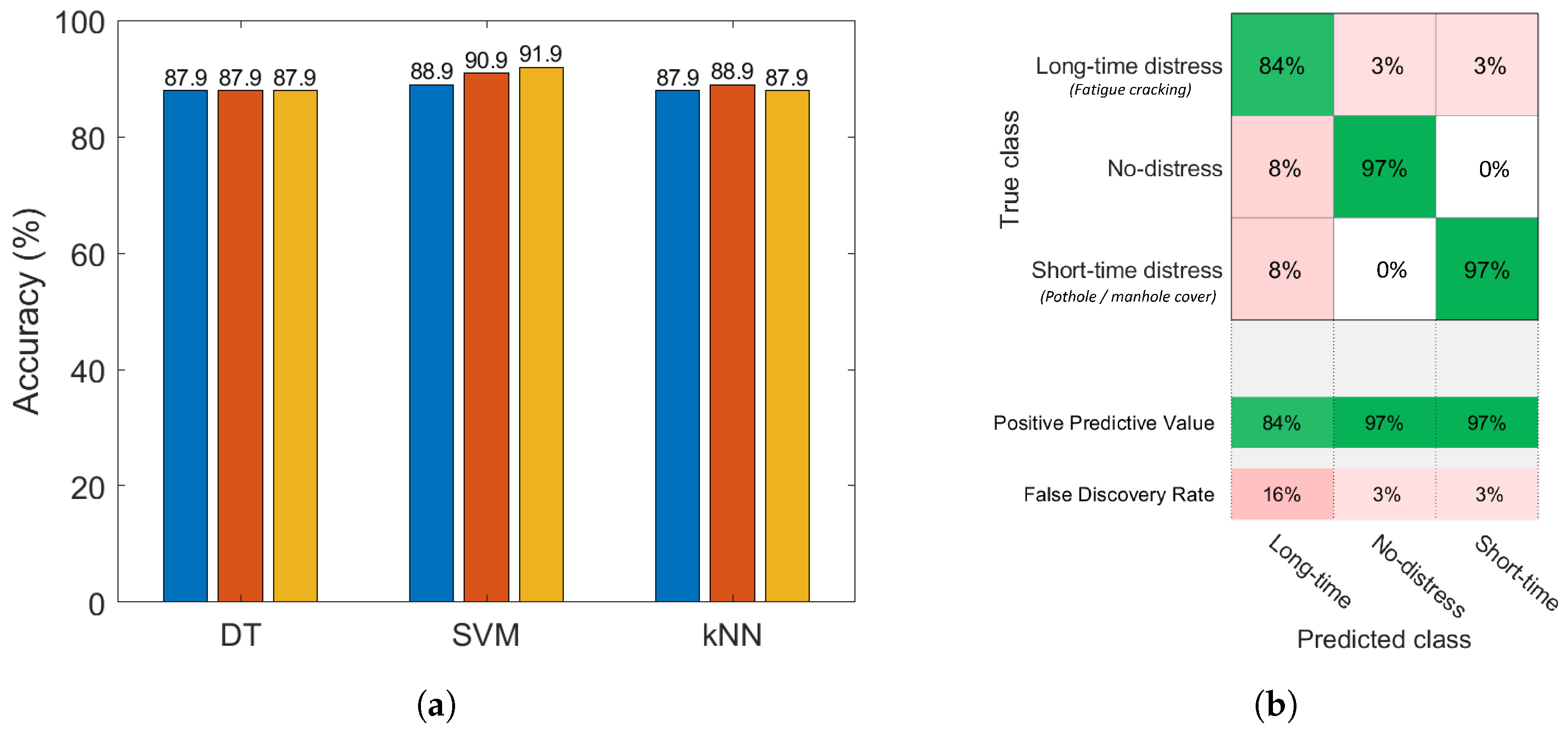 Sensors 22 03788 g011
