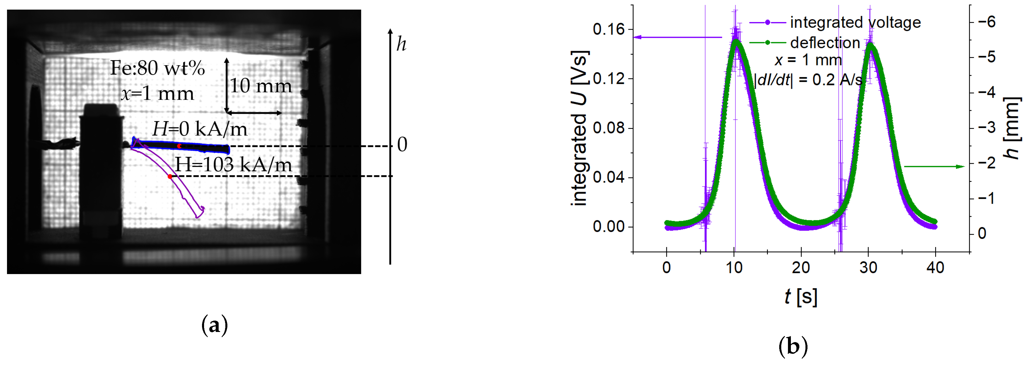 Sensors 22 03791 g002