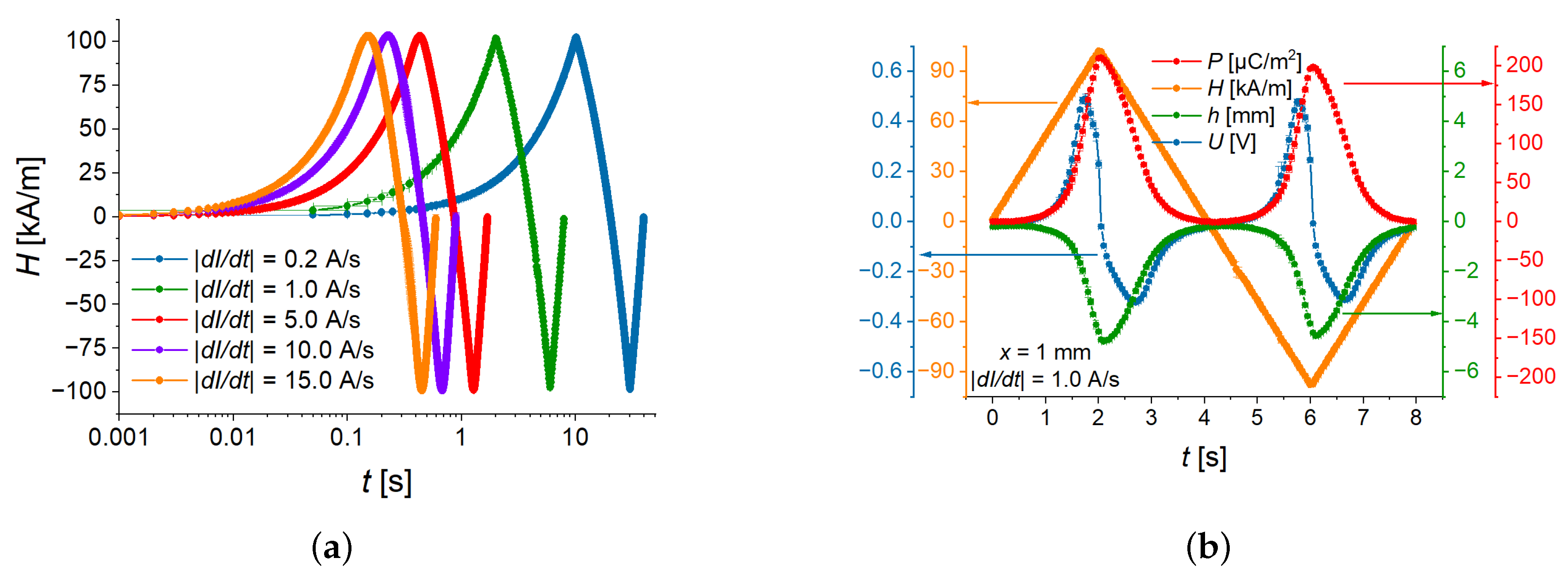 Sensors 22 03791 g003