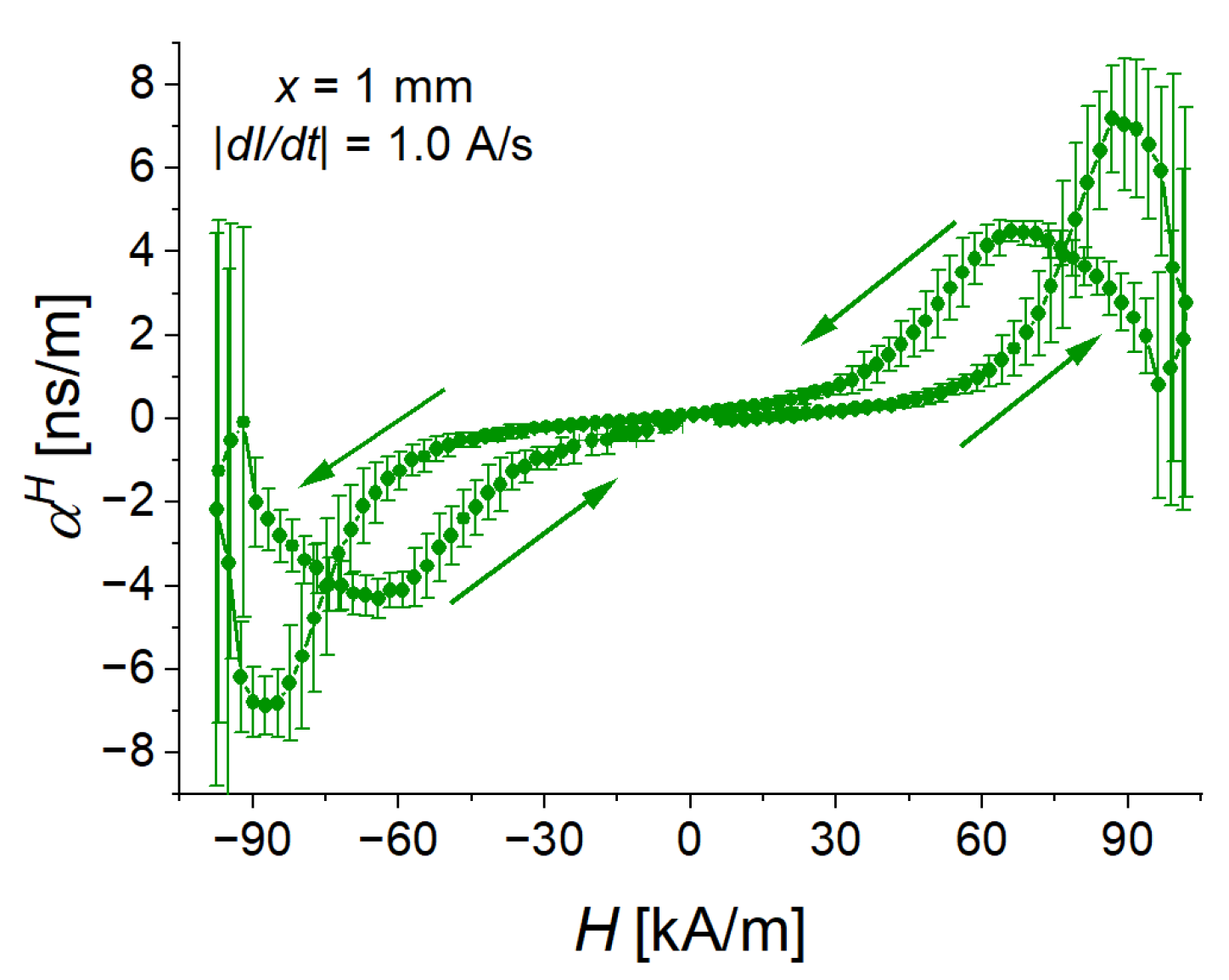 Sensors 22 03791 g004
