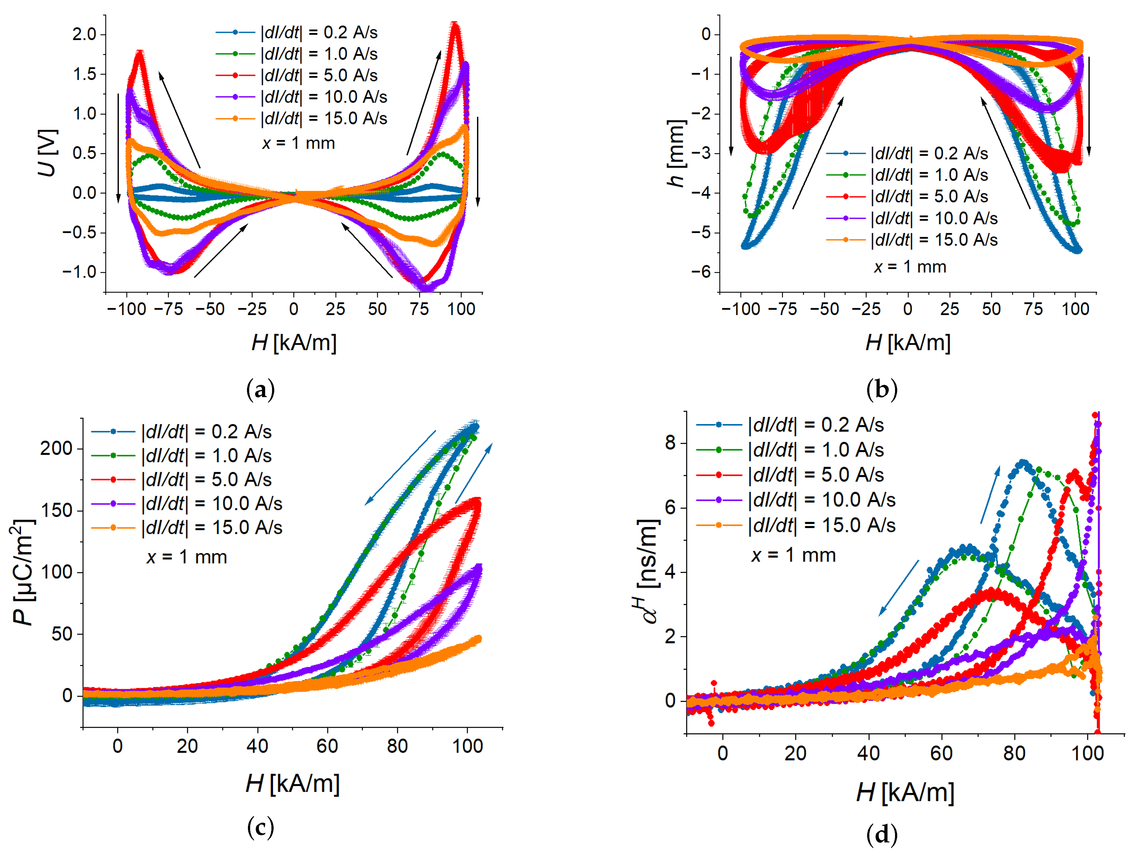 Sensors 22 03791 g005