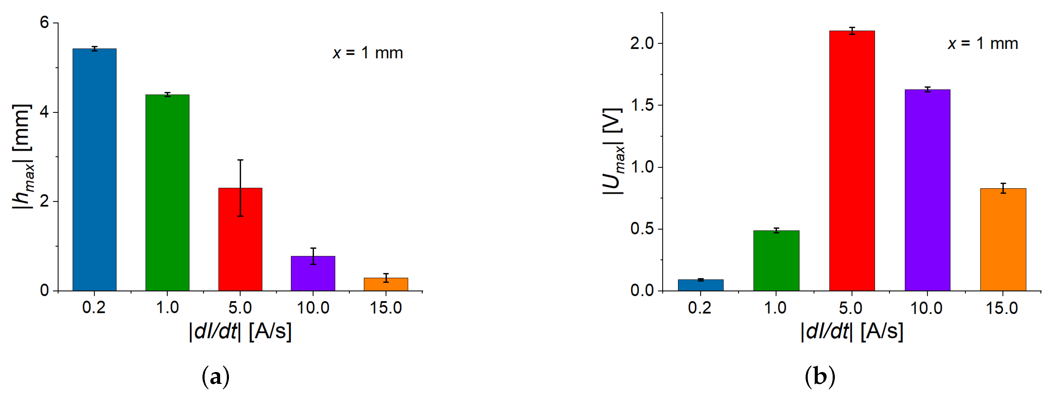 Sensors 22 03791 g006