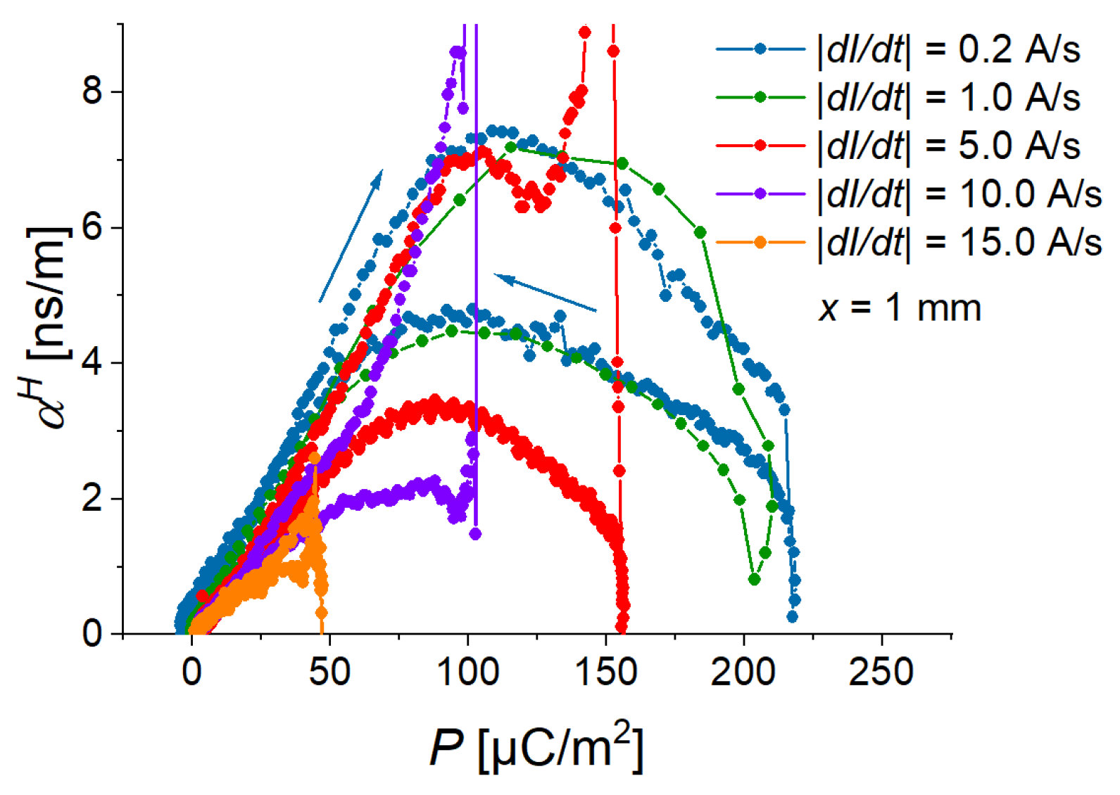 Sensors 22 03791 g007