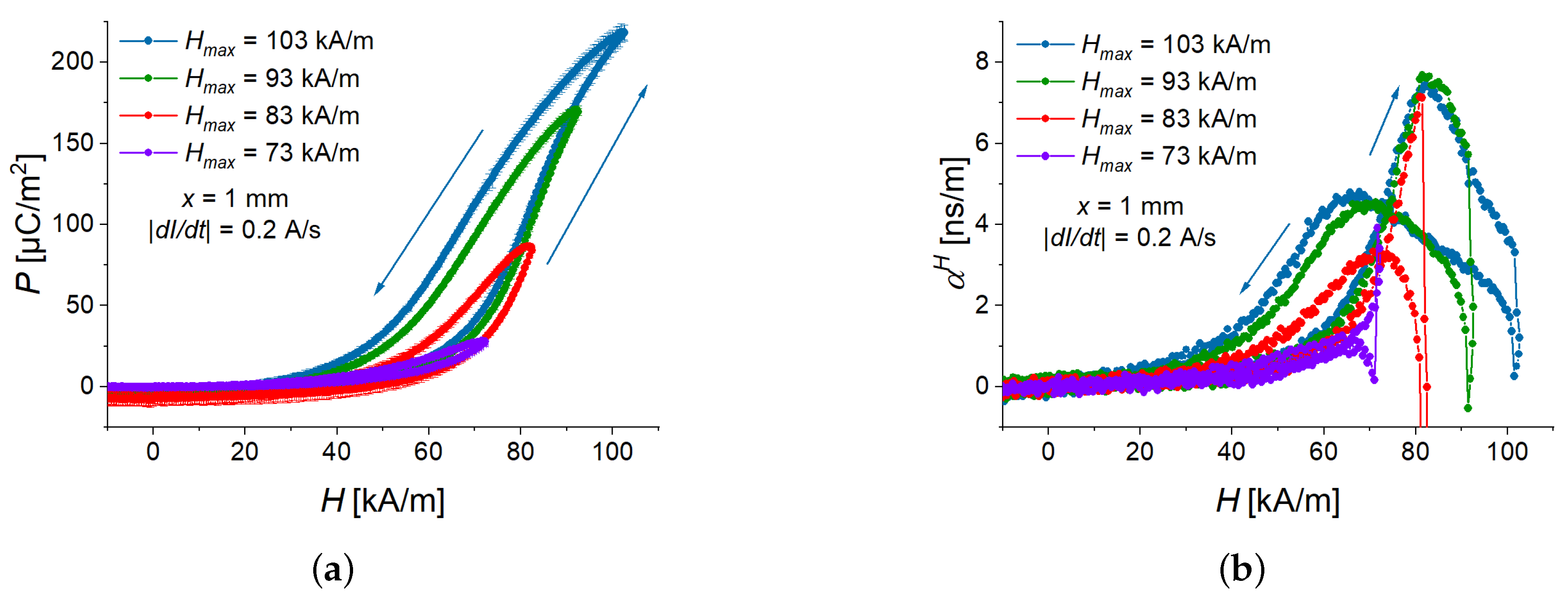 Sensors 22 03791 g008