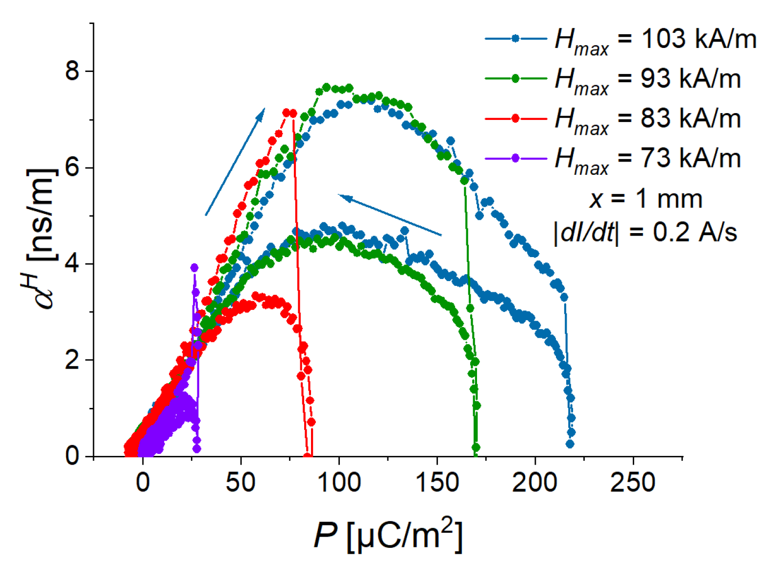 Sensors 22 03791 g011