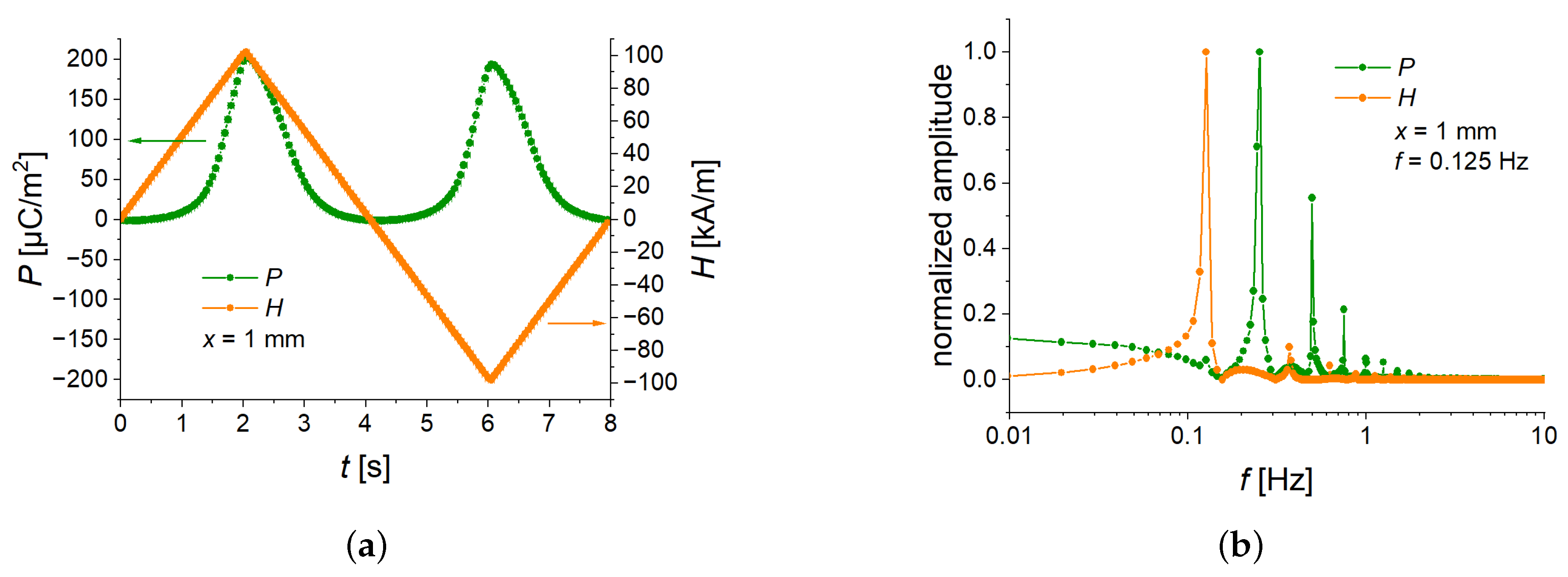 Sensors 22 03791 g012a