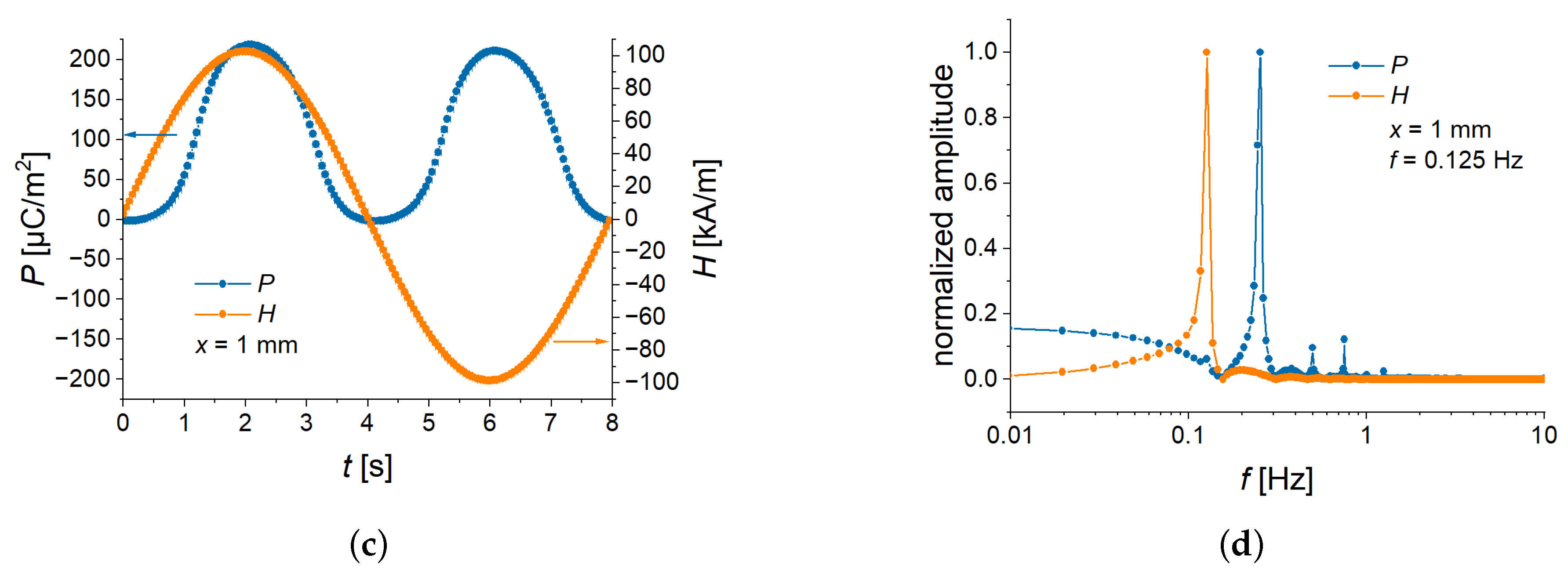 Sensors 22 03791 g012b