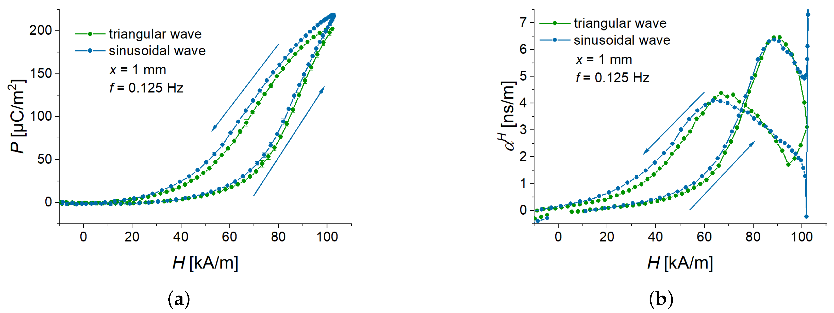 Sensors 22 03791 g013