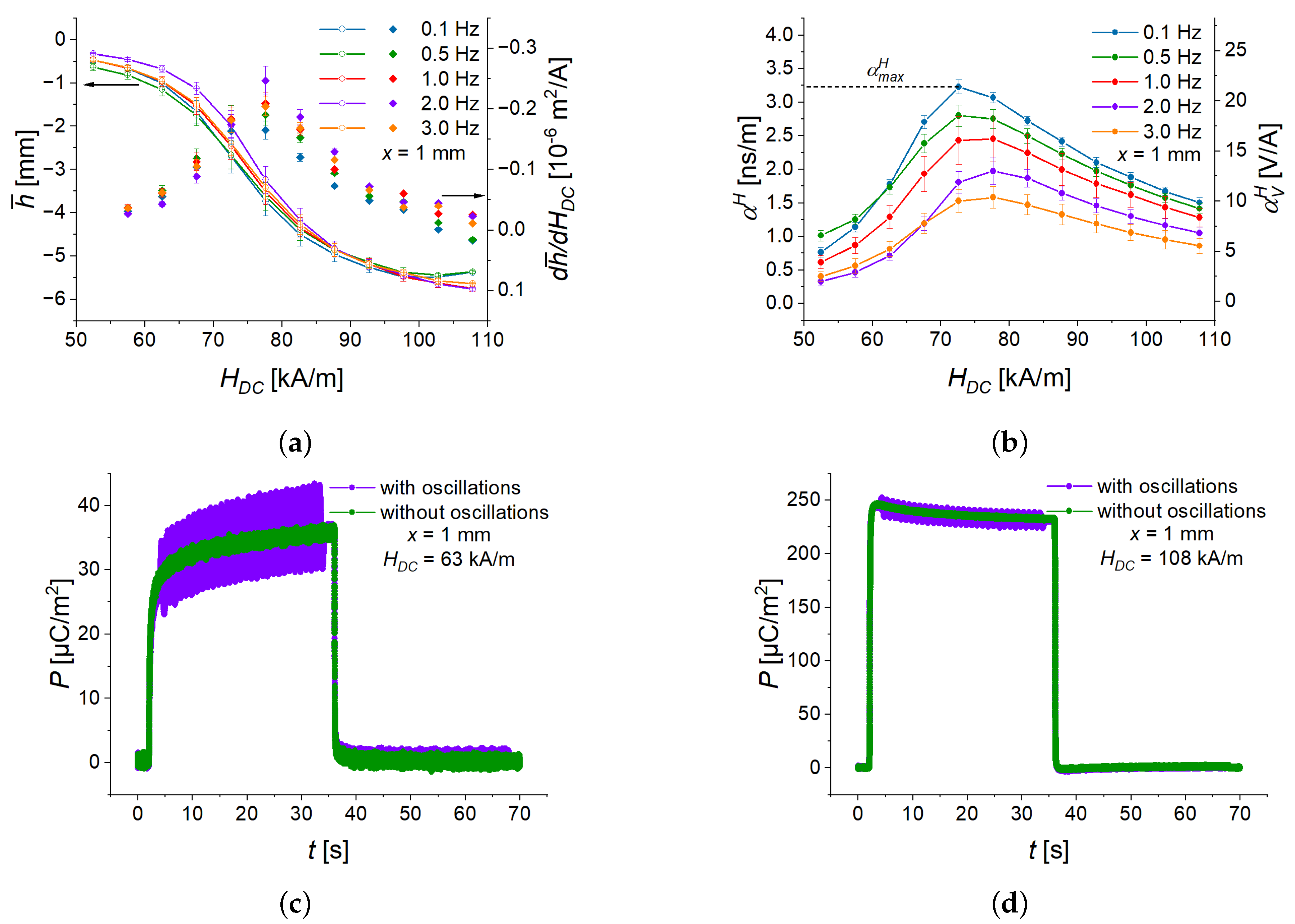 Sensors 22 03791 g015