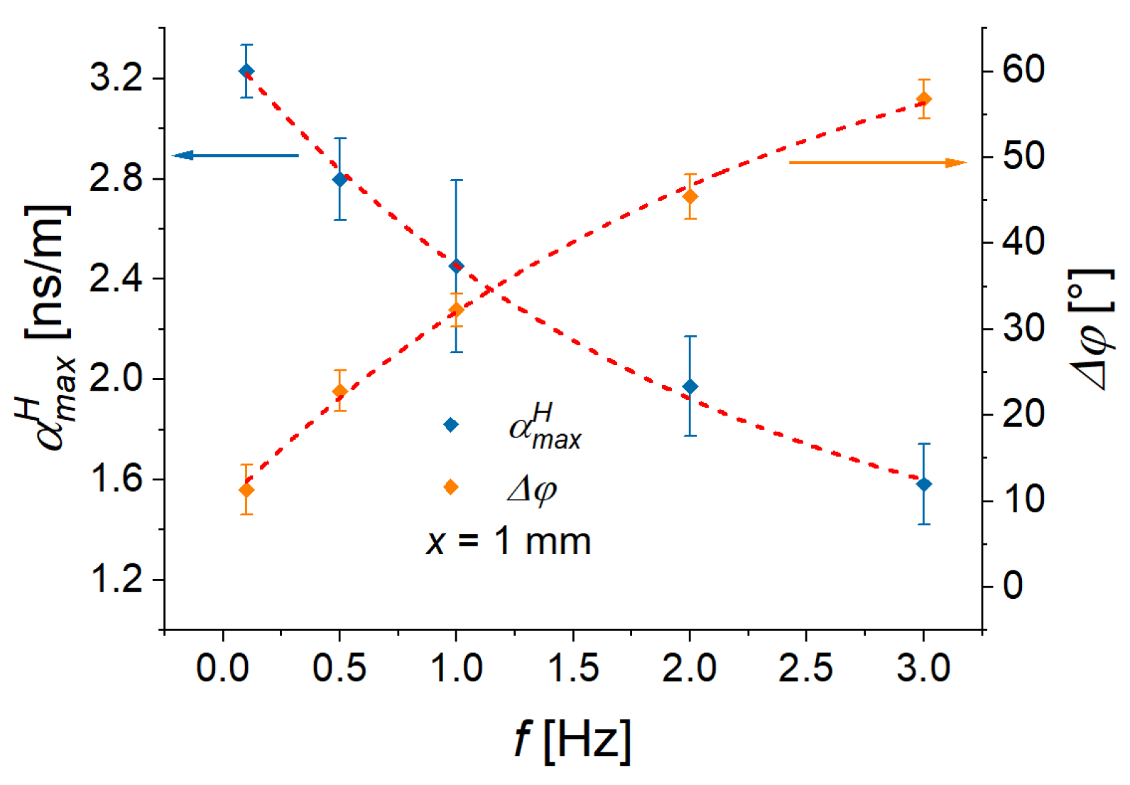 Sensors 22 03791 g016