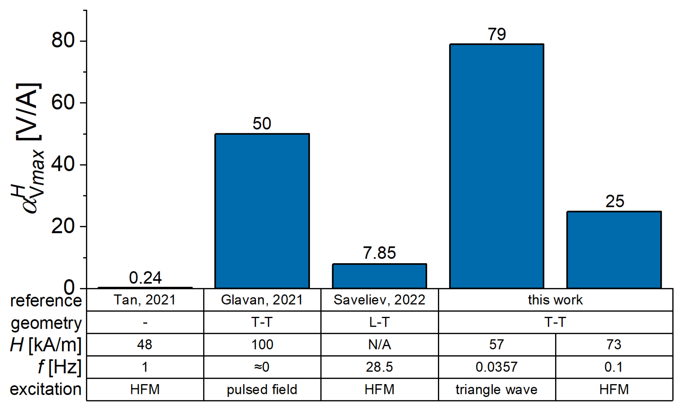 Sensors 22 03791 g017