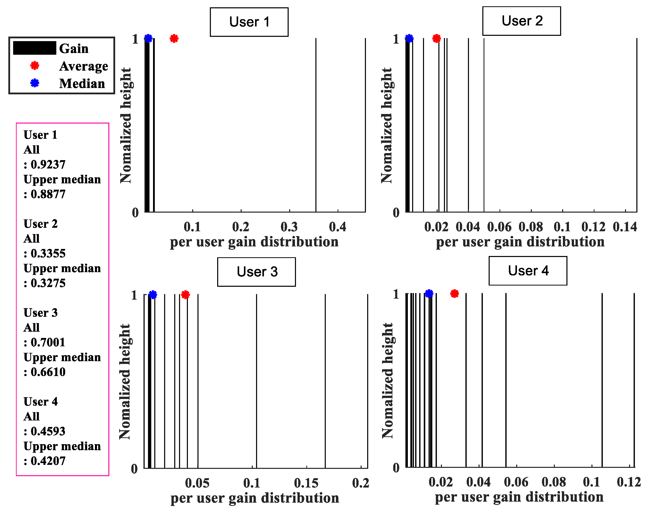 Sensors 22 03794 g002