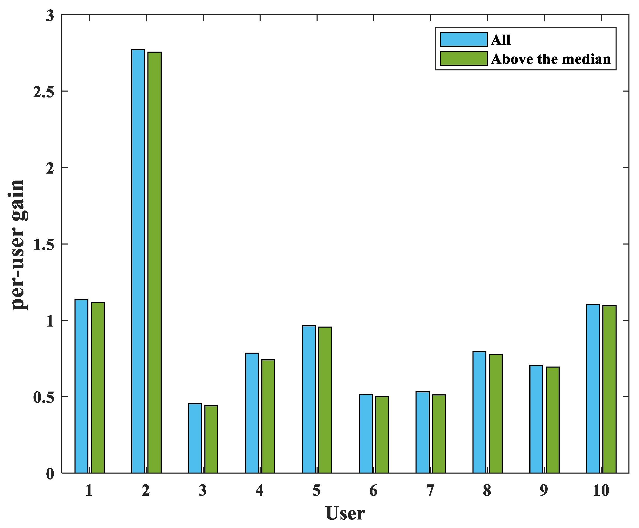 Sensors 22 03794 g003