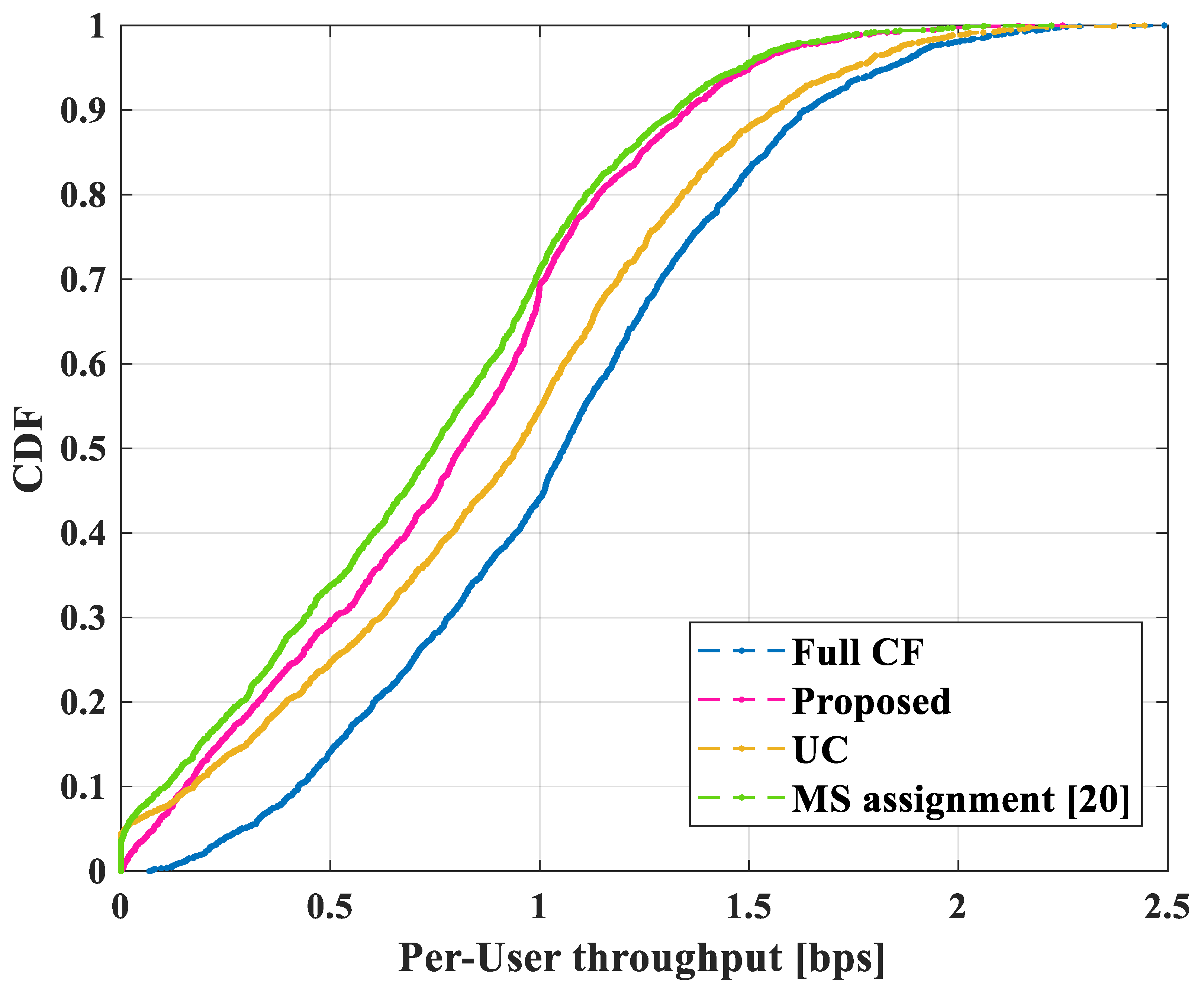 Sensors 22 03794 g007