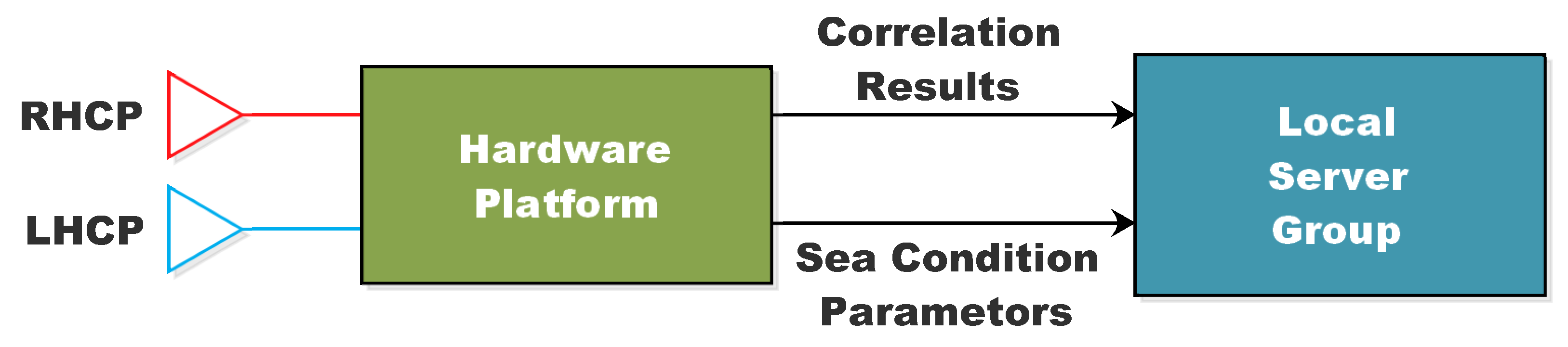 Sensors 22 03795 g001