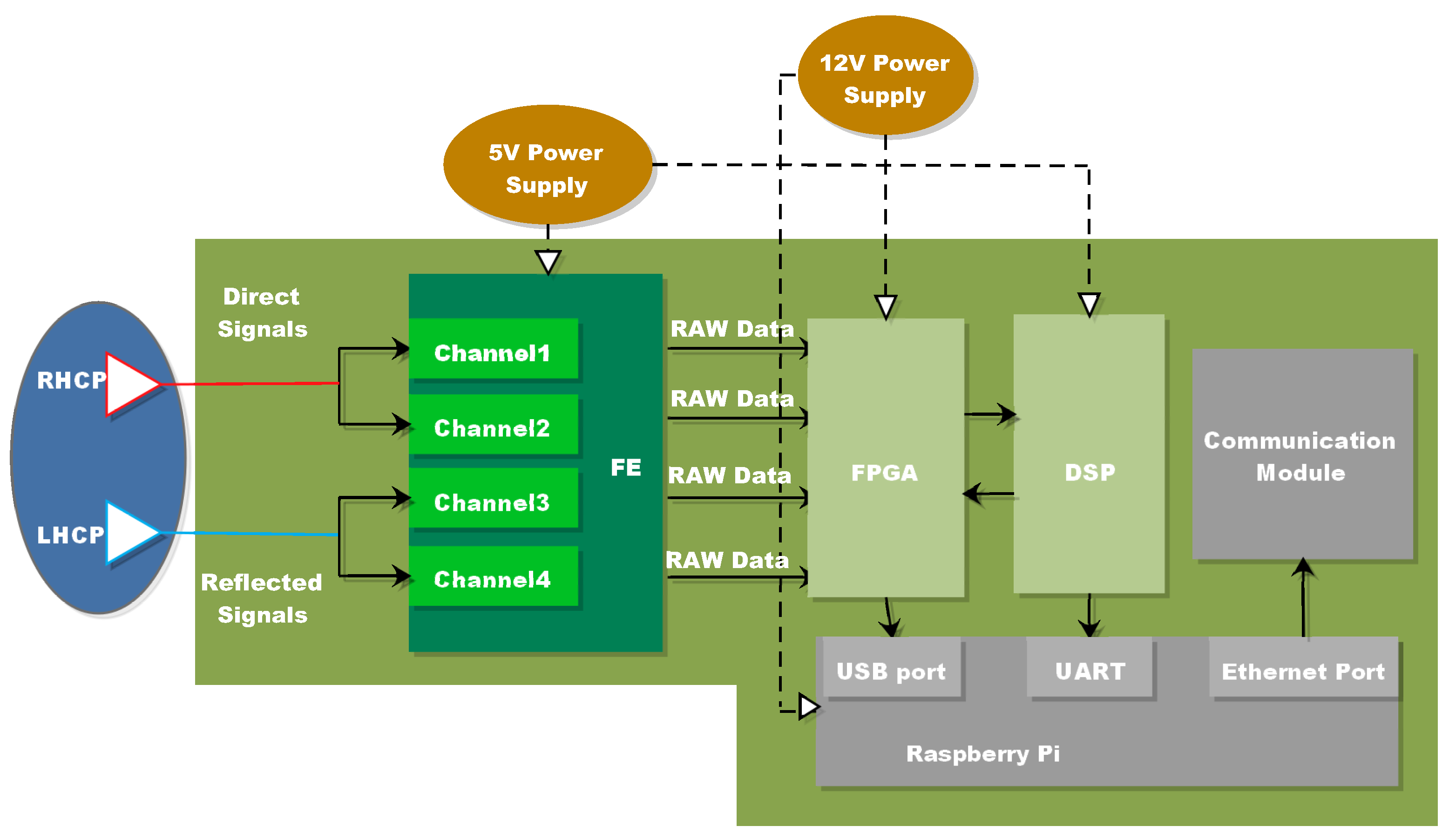 Sensors 22 03795 g002