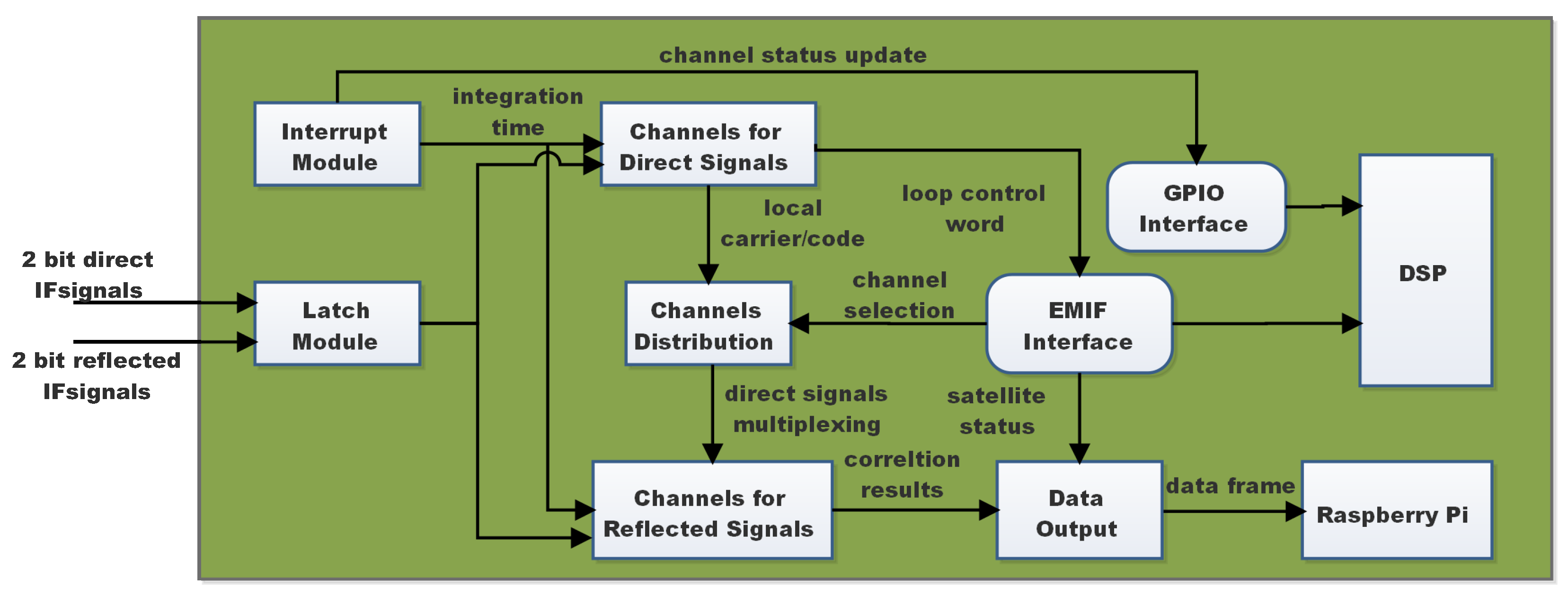 Sensors 22 03795 g003