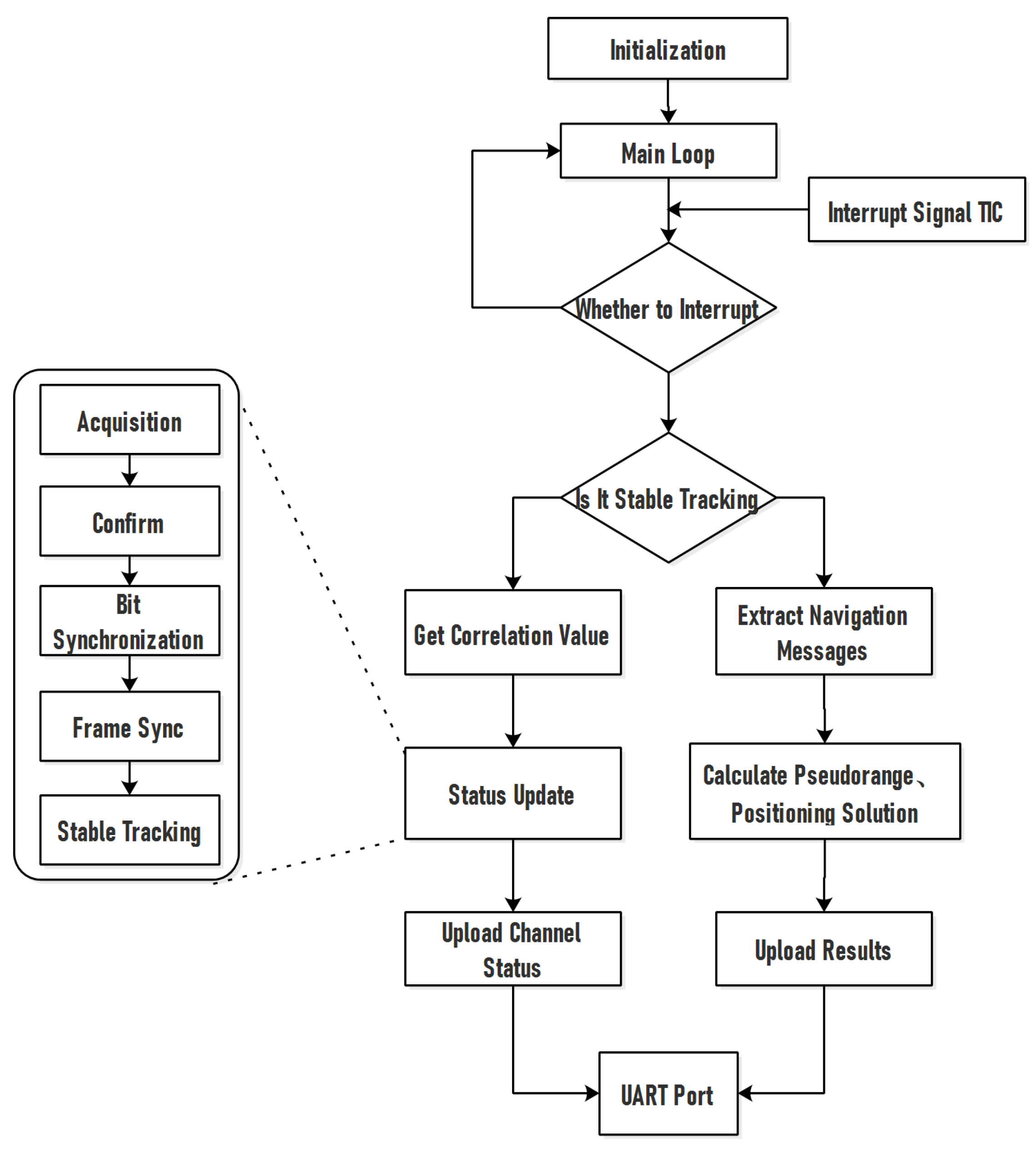 Sensors 22 03795 g004