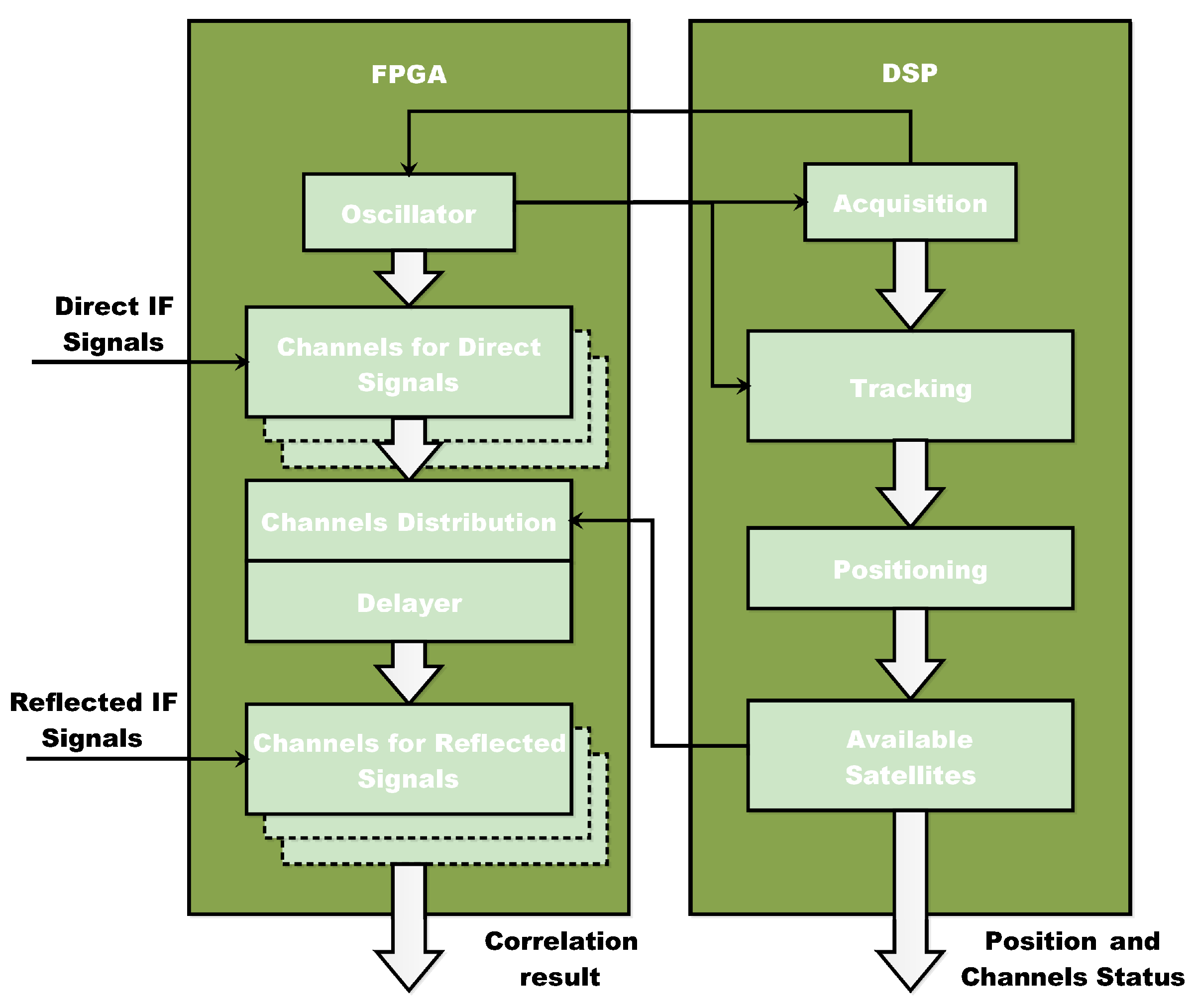 Sensors 22 03795 g005