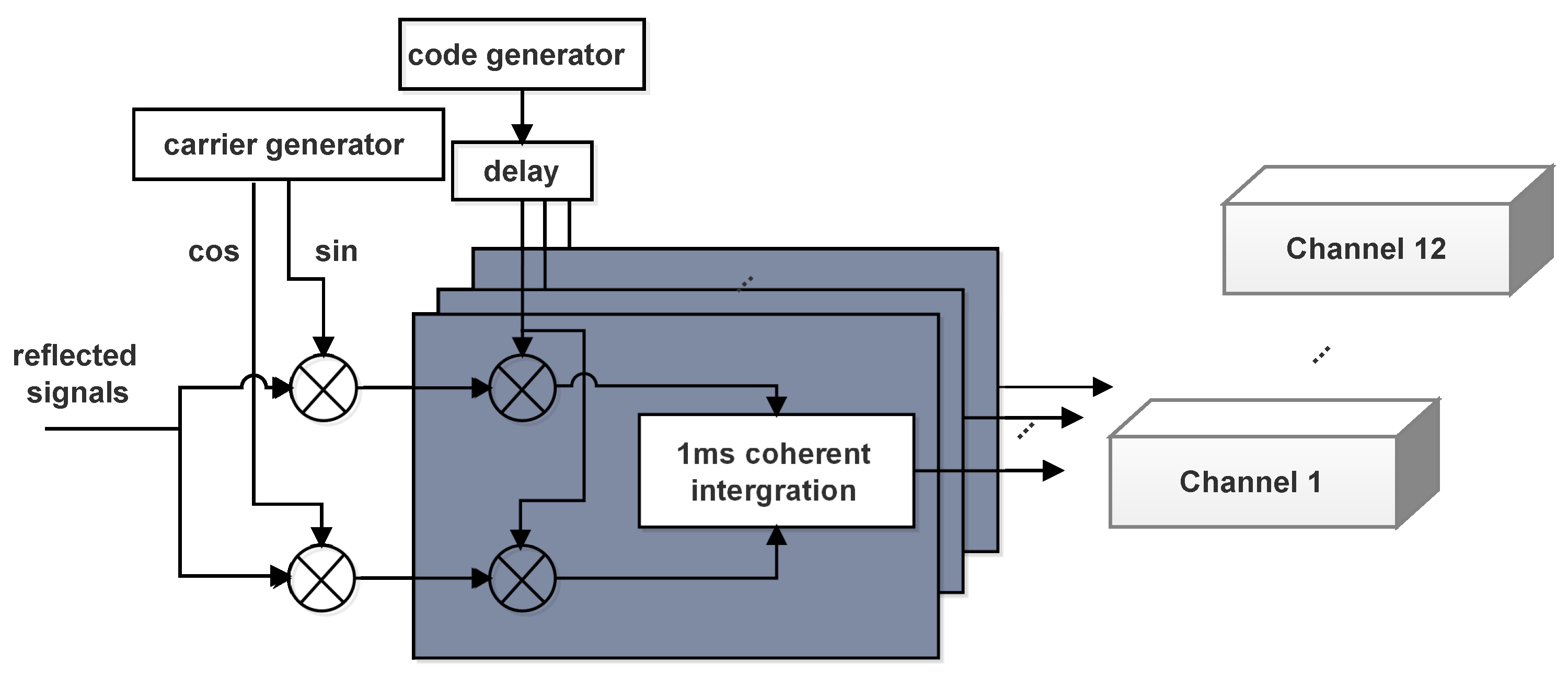Sensors 22 03795 g006