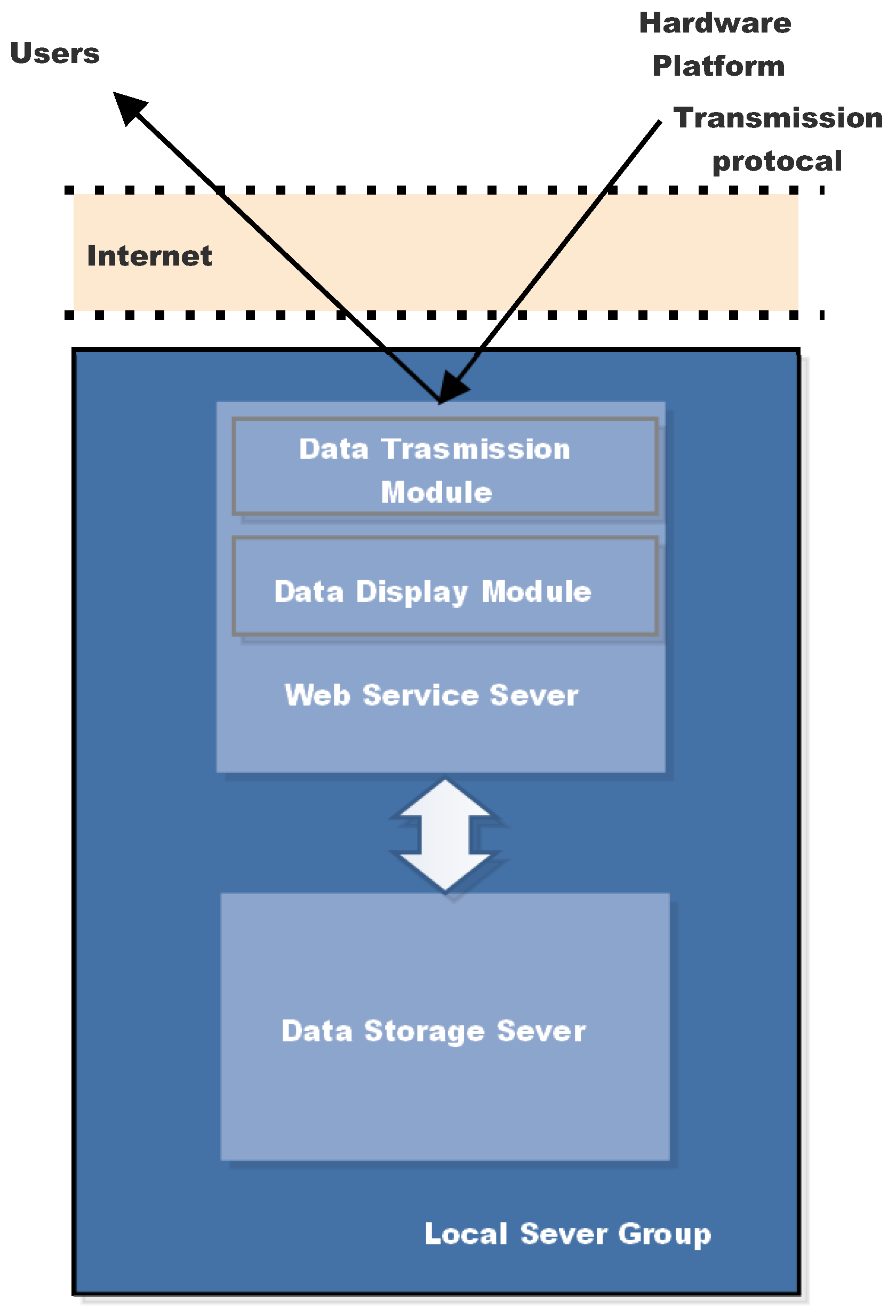 Sensors 22 03795 g009