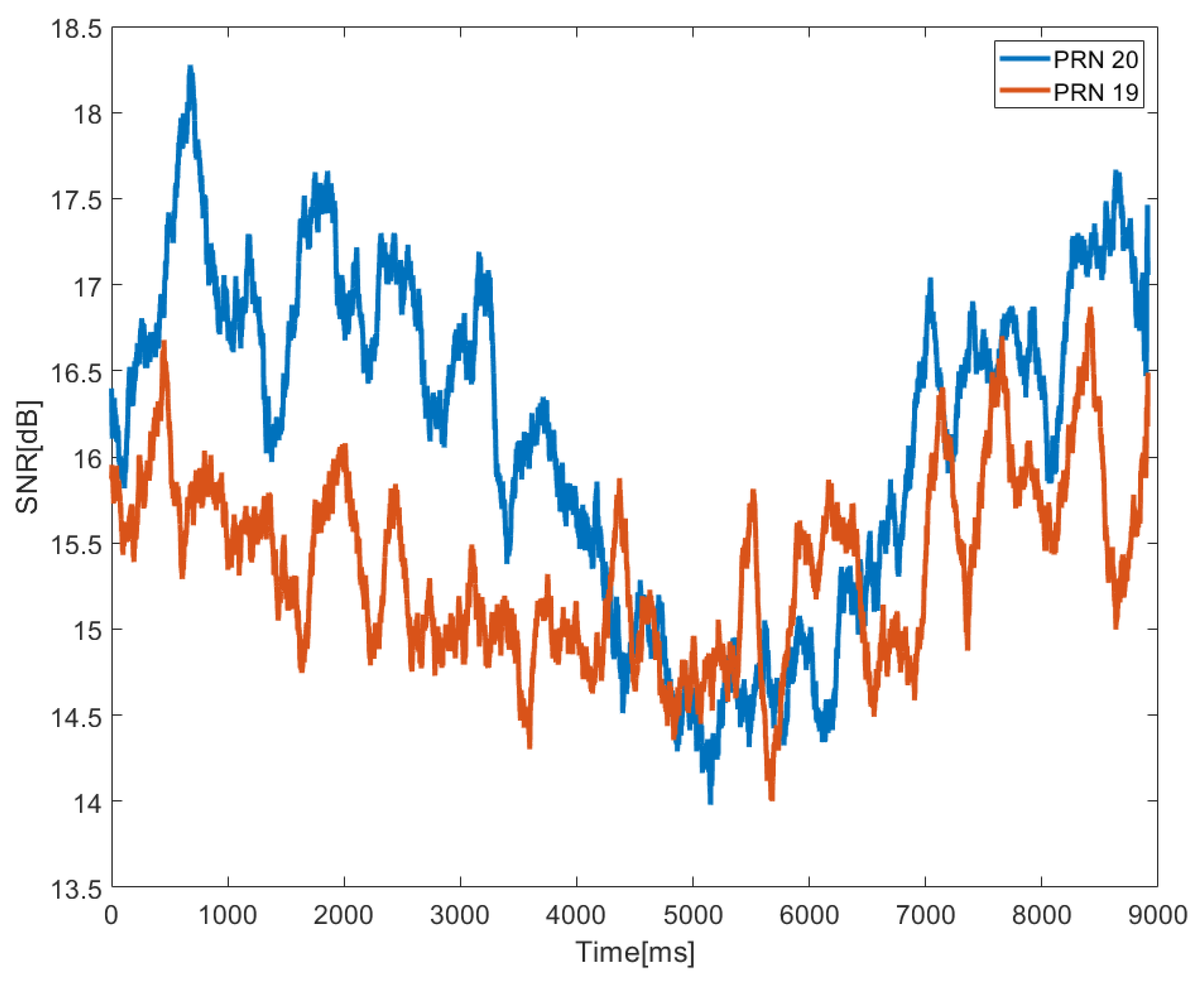 Sensors 22 03795 g010
