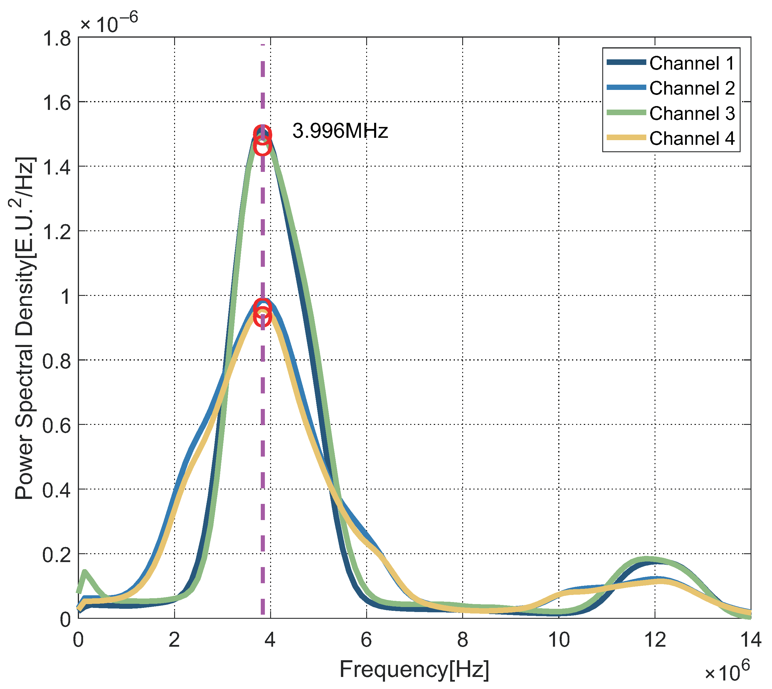 Sensors 22 03795 g011