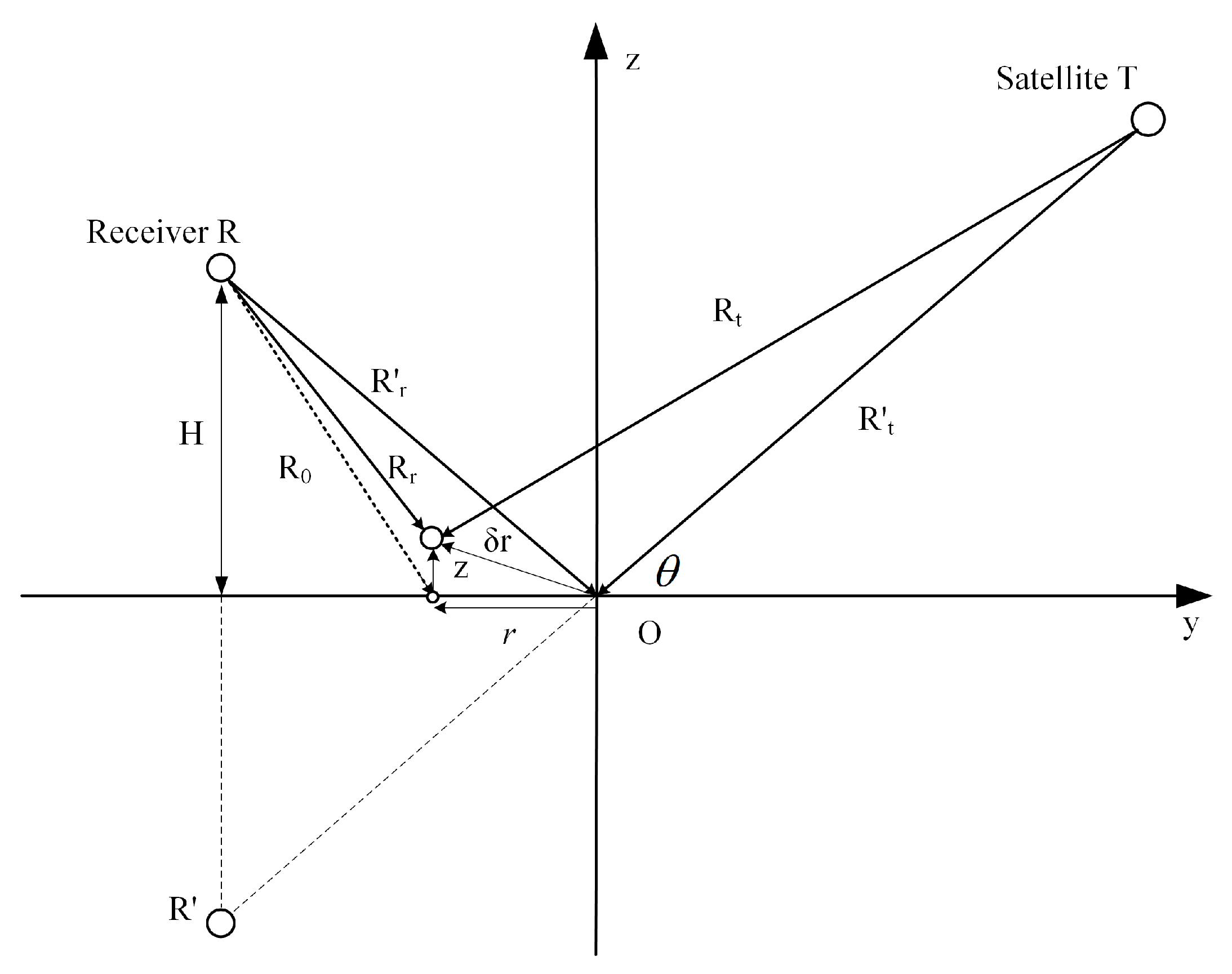 Sensors 22 03795 g012