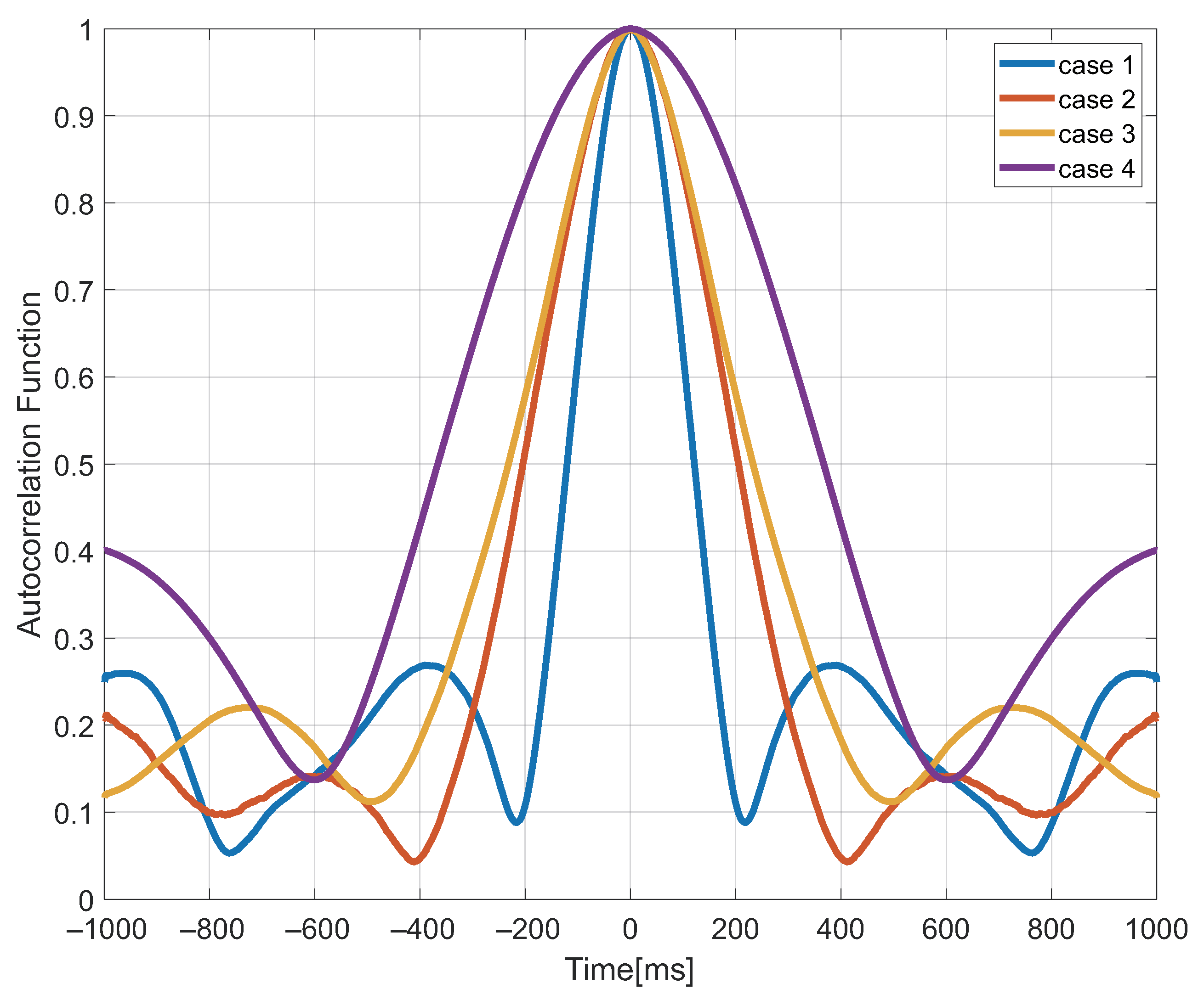 Sensors 22 03795 g015